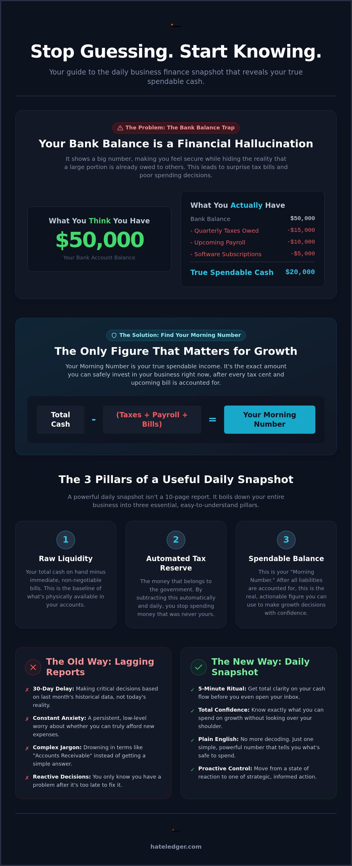 Daily business finance snapshot