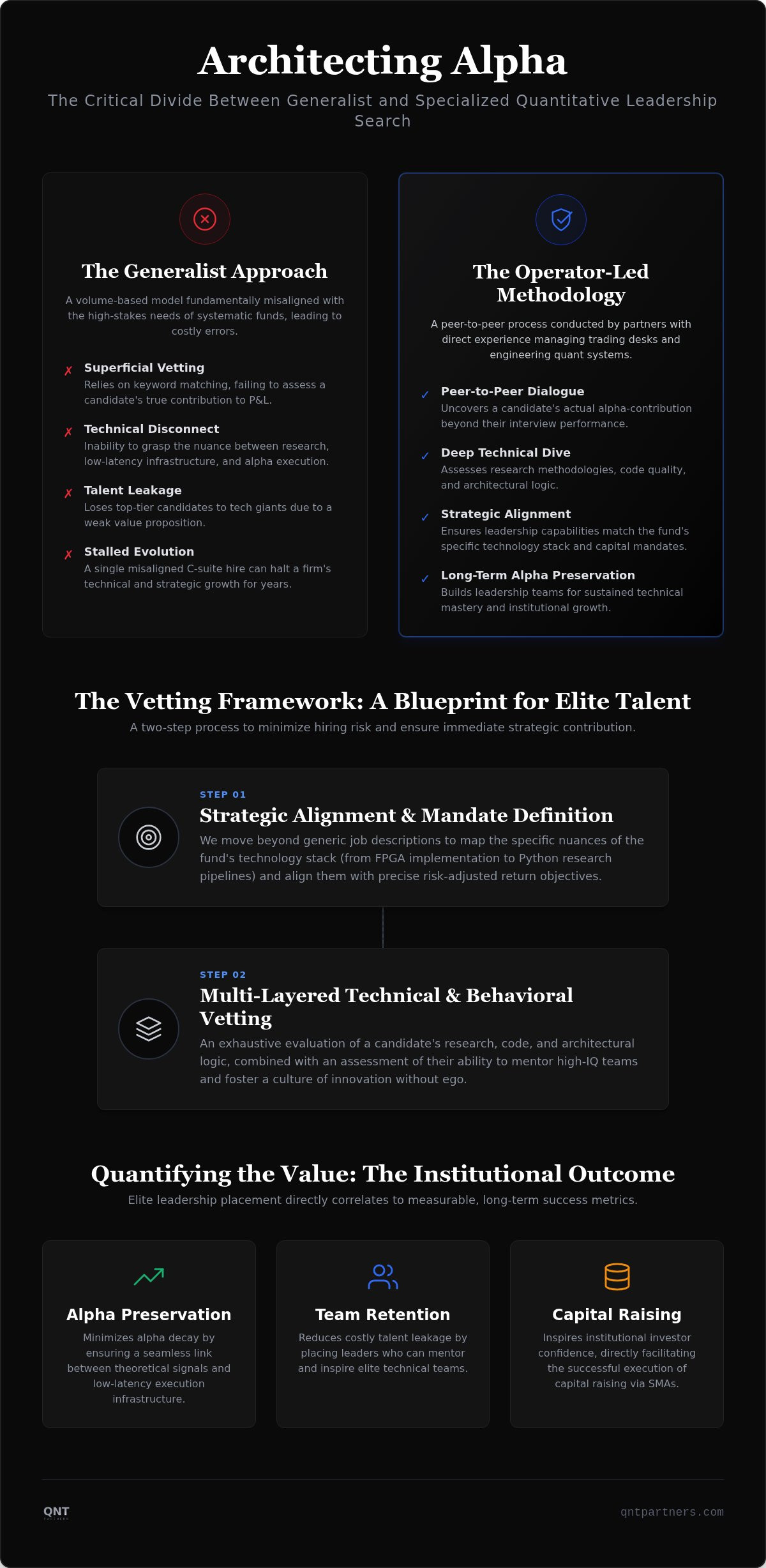 Quantitative leadership executive search