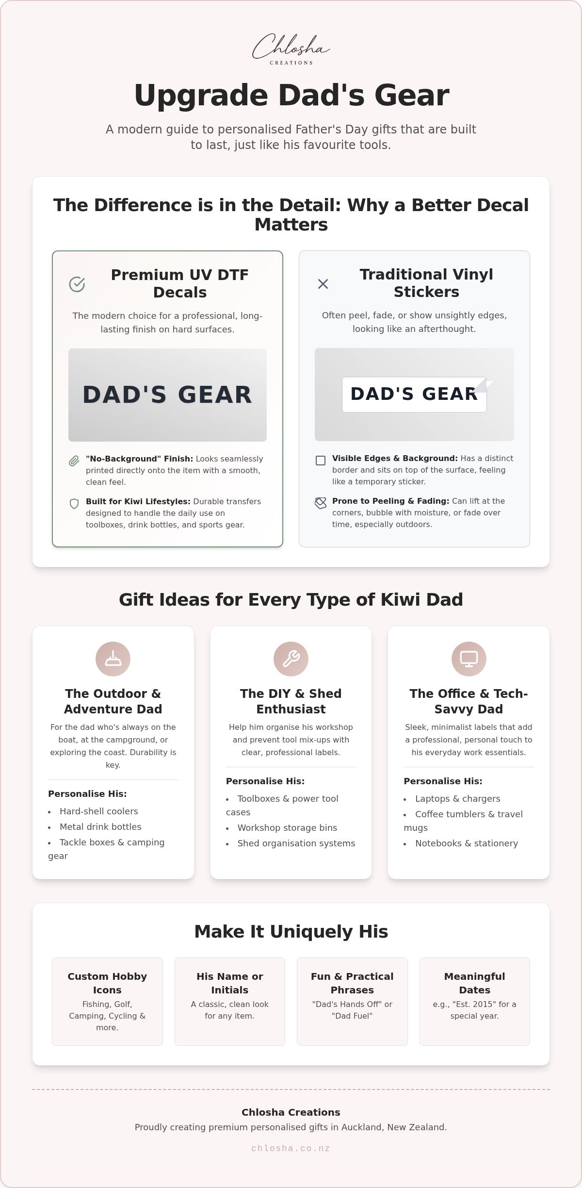 Fathers day gifts