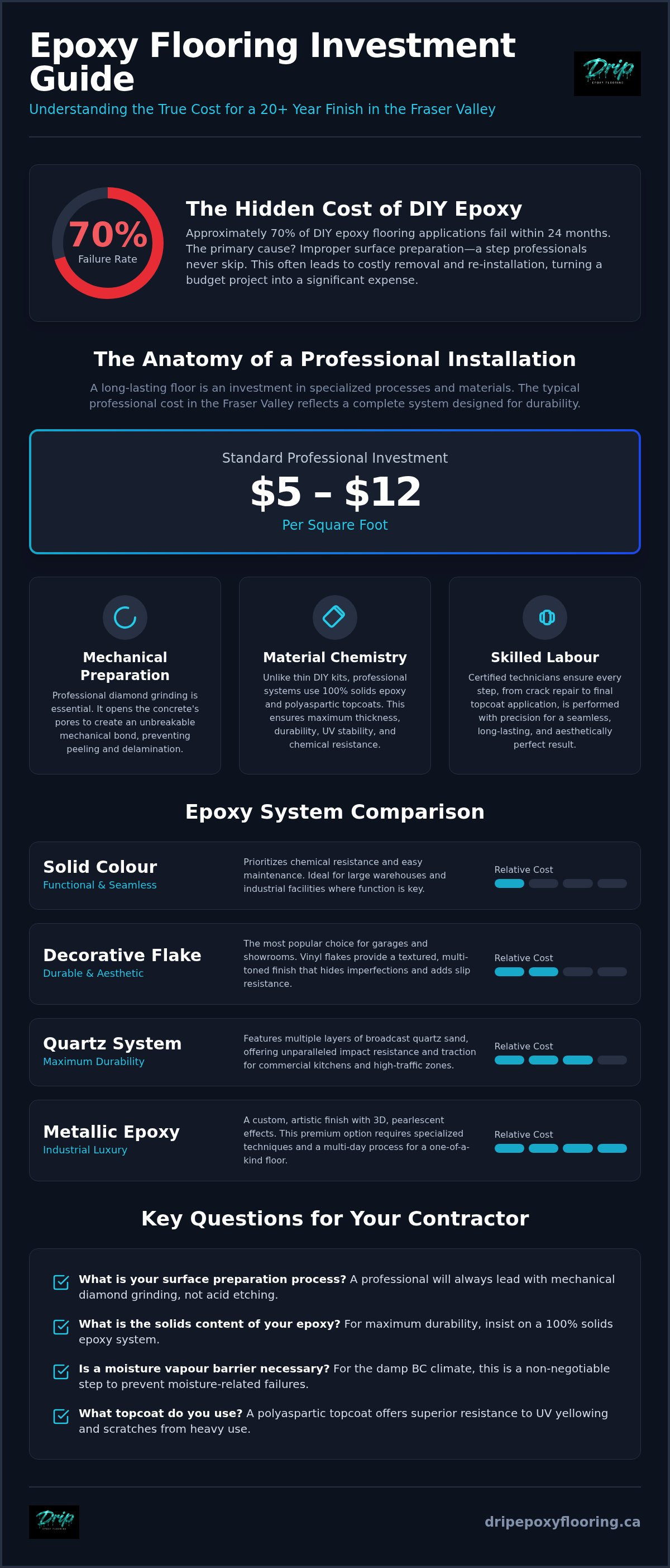 Epoxy flooring cost per square foot