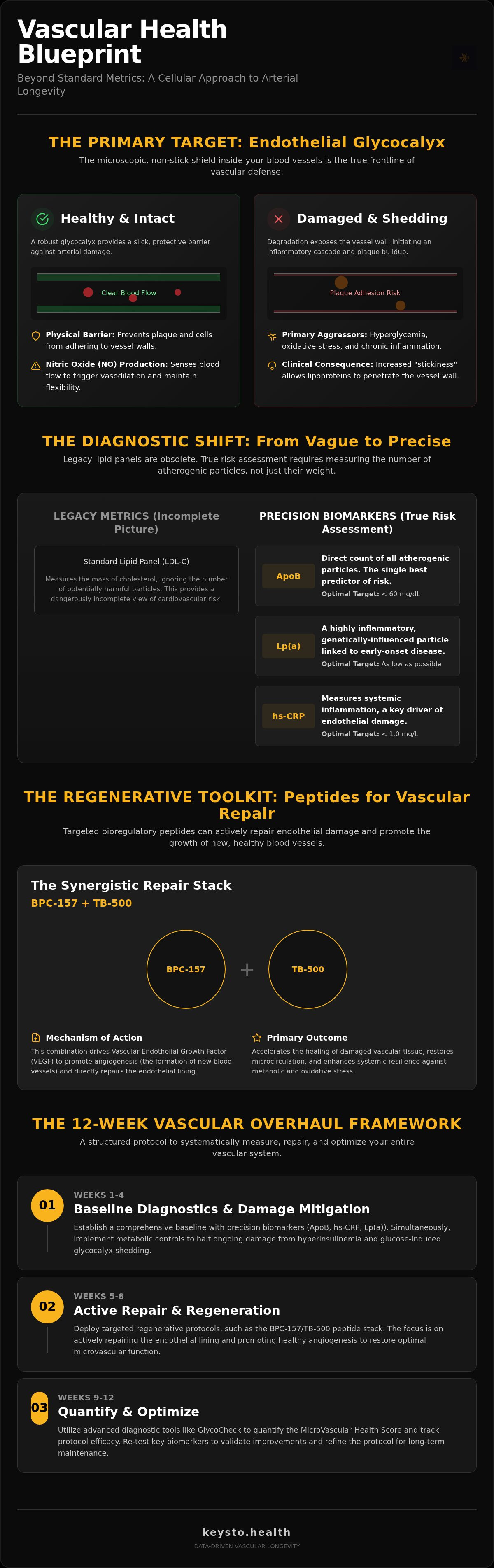 Vascular health biohacking