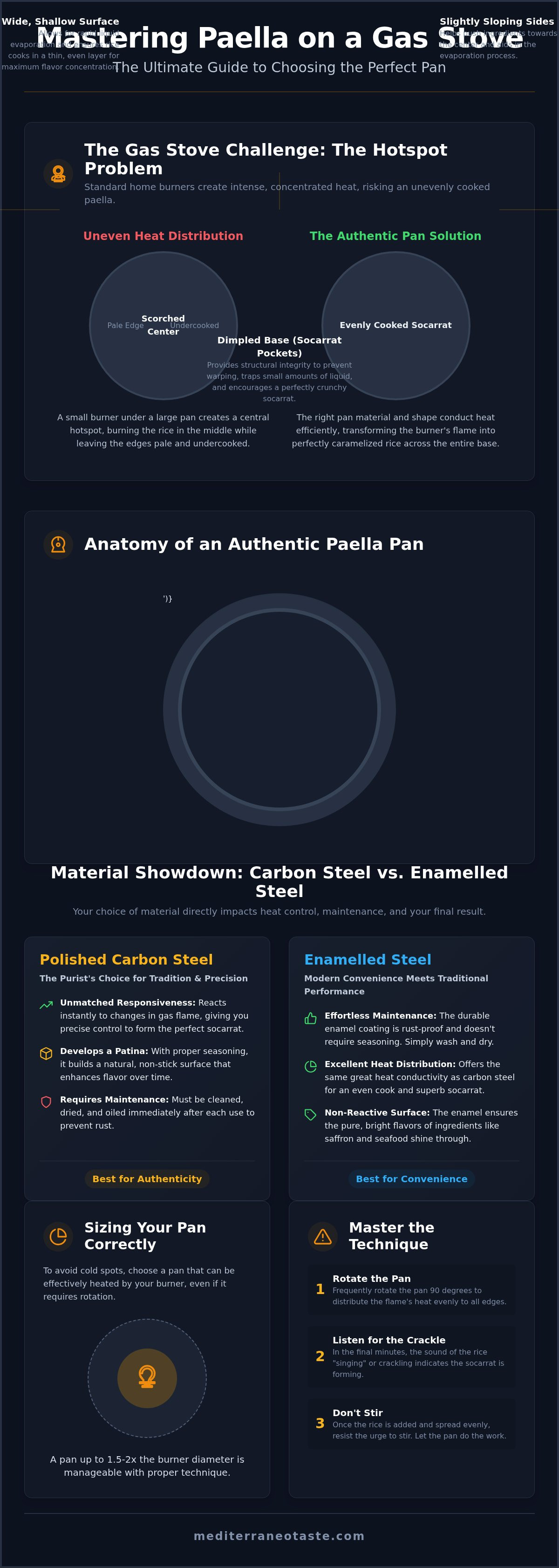 Paella pan for gas stove
