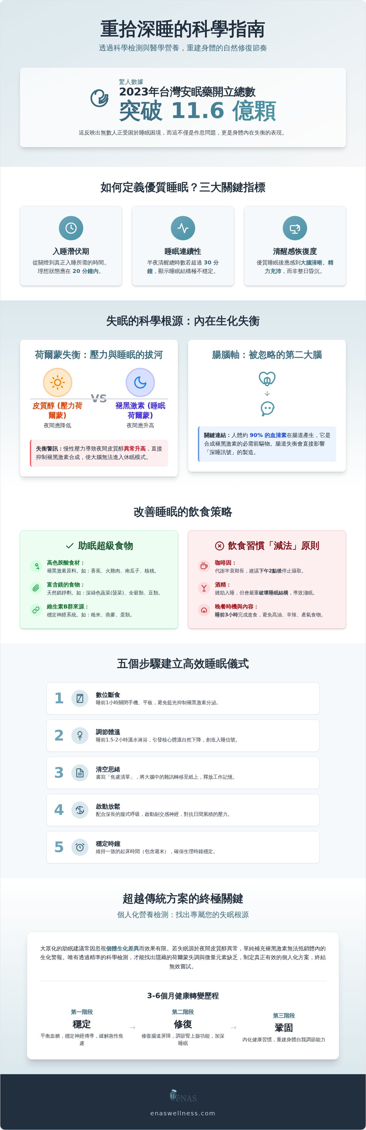 改善睡眠