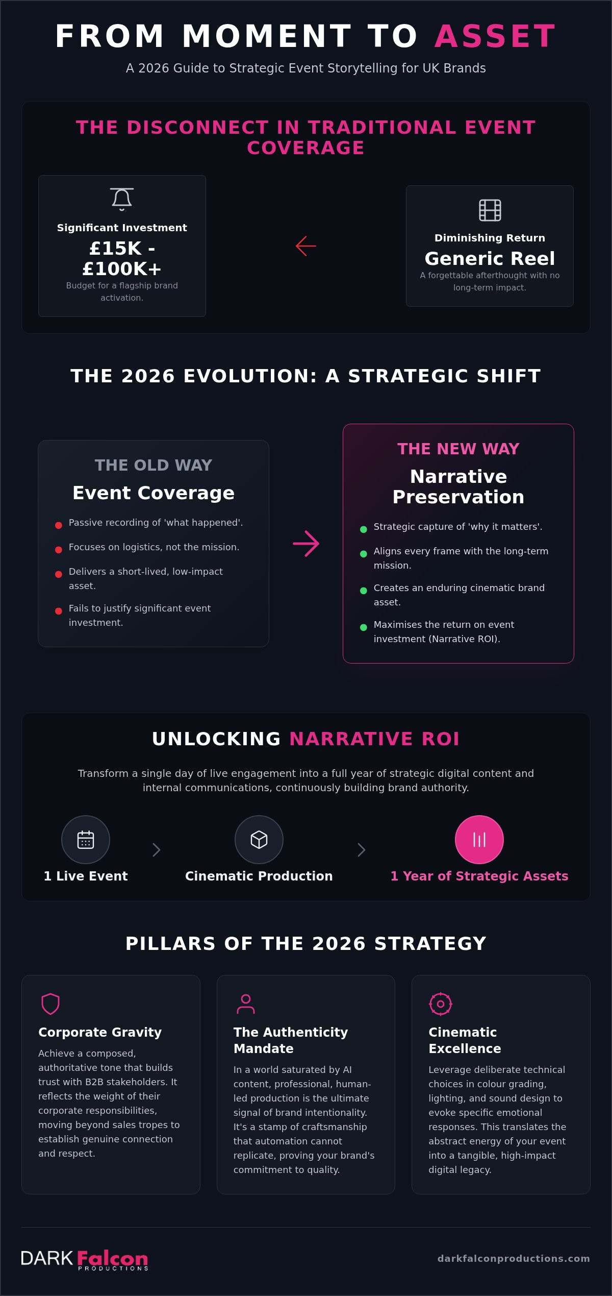 Event storytelling for brands UK