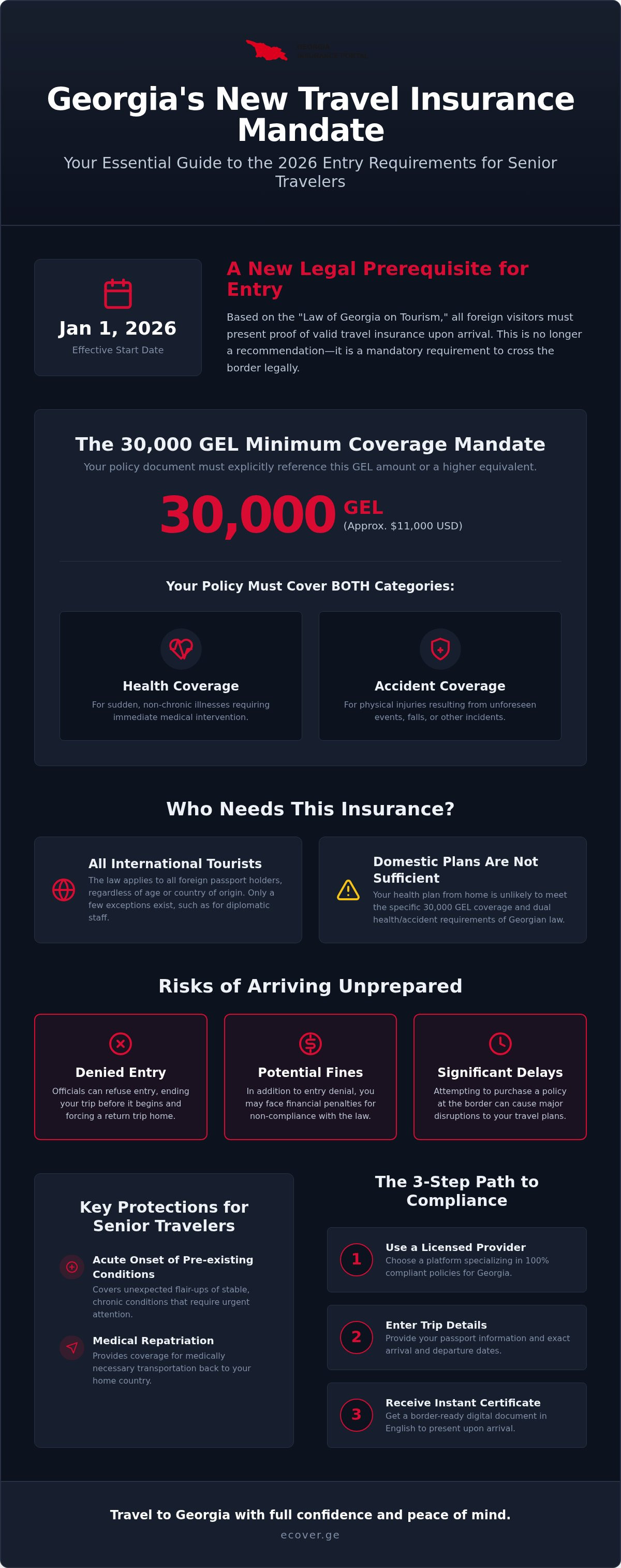 Georgia travel insurance for seniors
