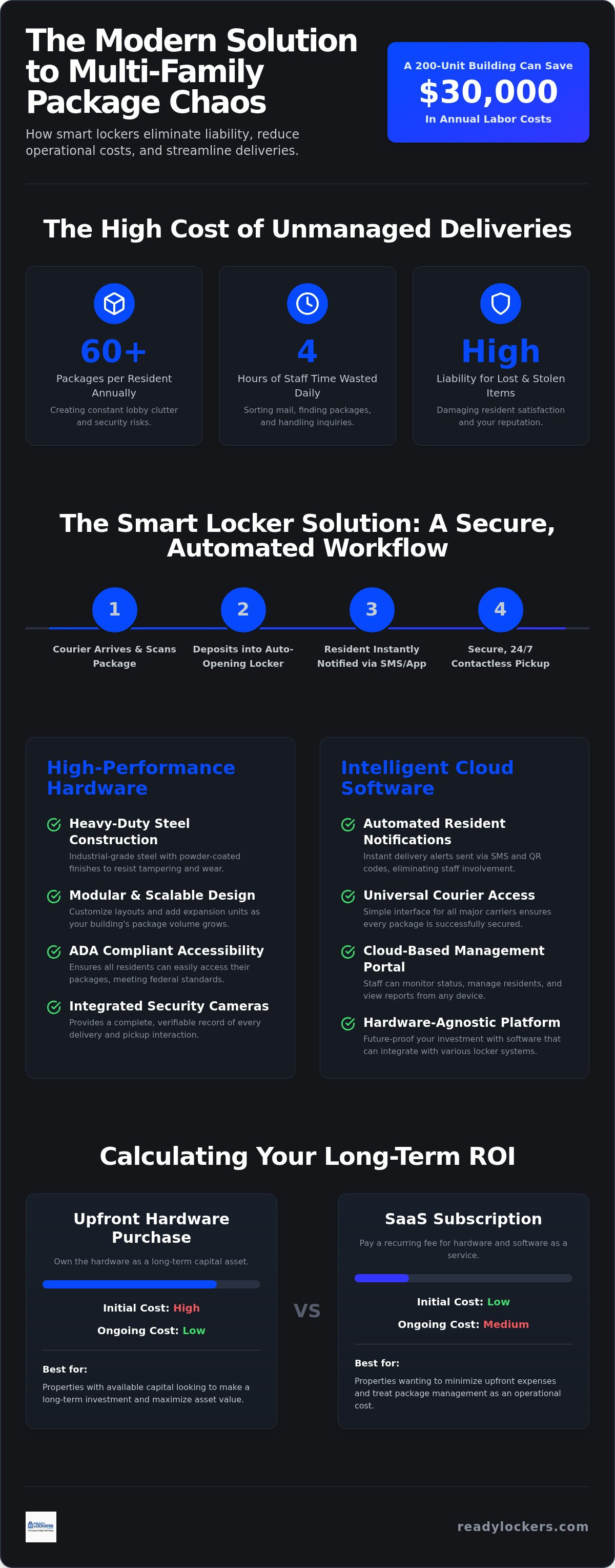 Multi family parcel locker systems
