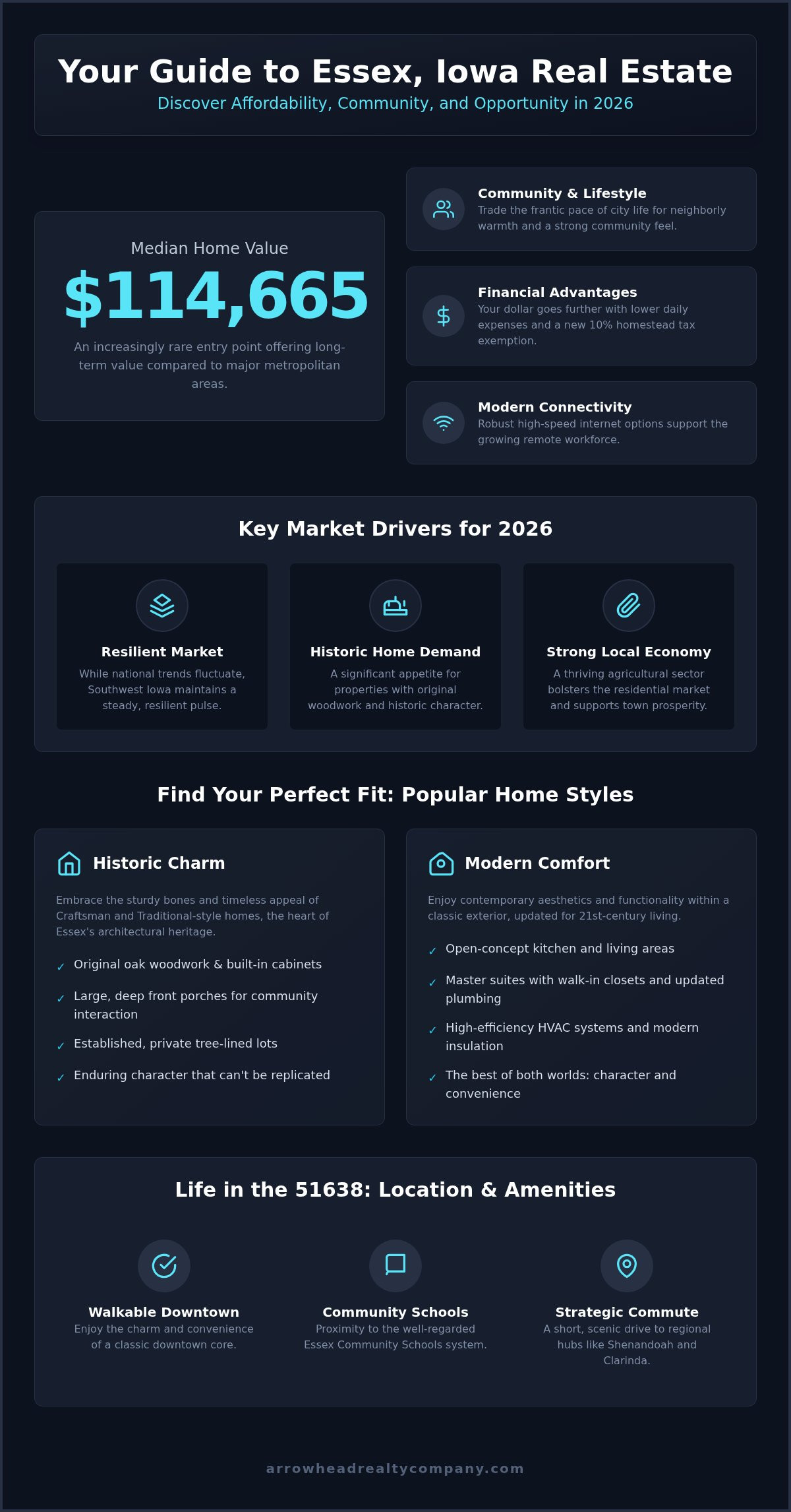 Homes for sale in Essex Iowa