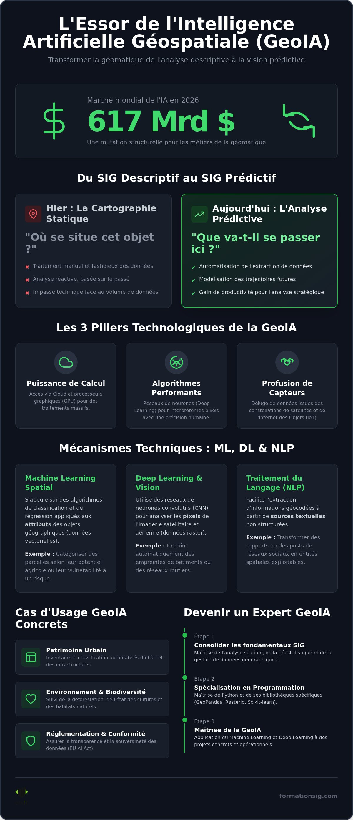 Cas d'usage GeoIA