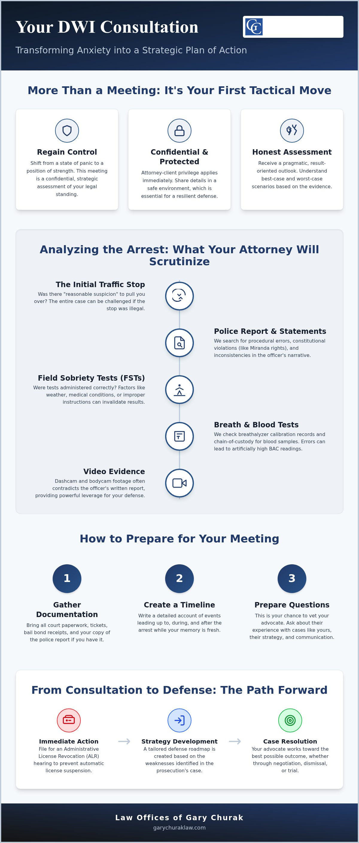 What to expect in a DWI consultation