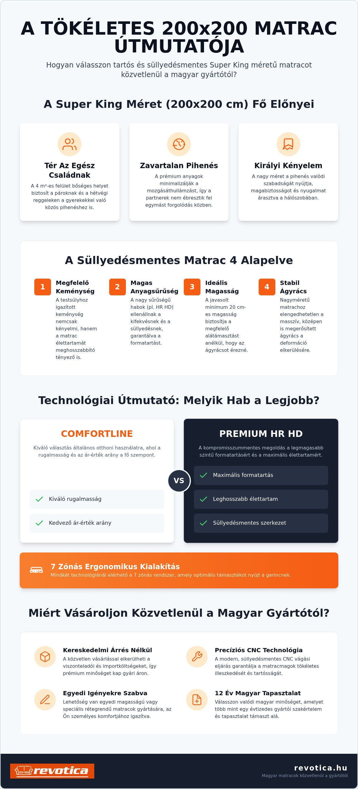 Matrac 200x200 nagyméretű