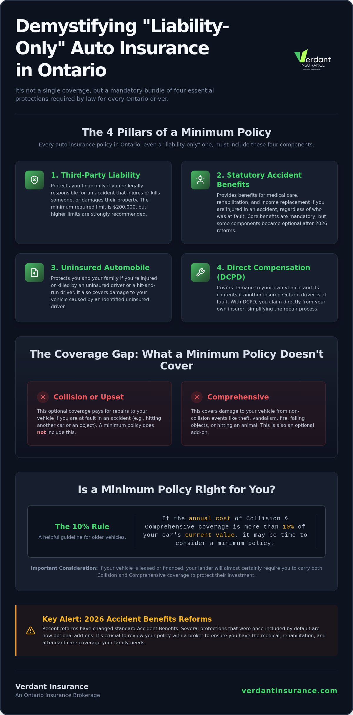 What is liability-only insurance