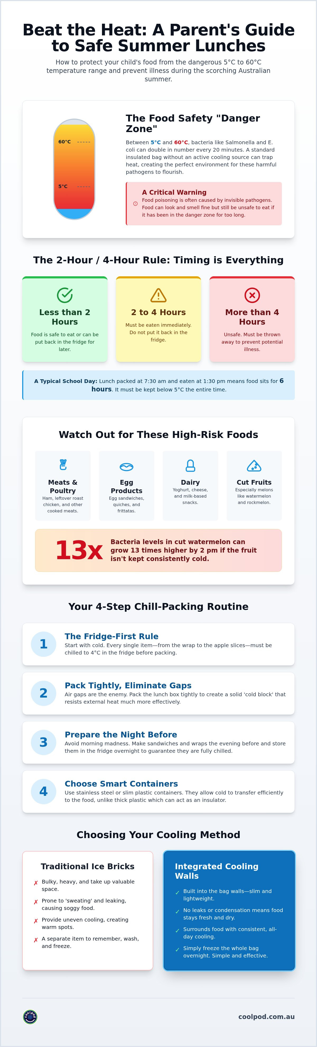 Keeping kids' lunch safe in summer