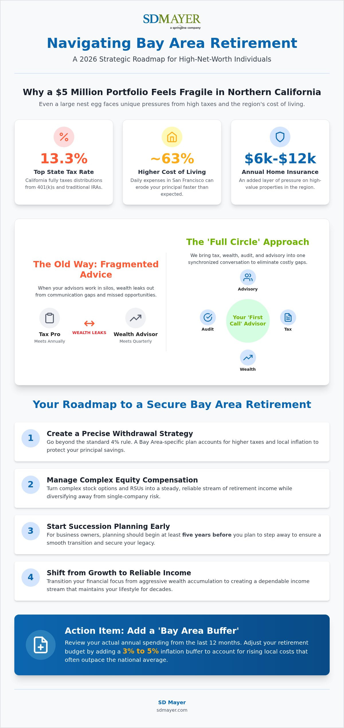 High net worth retirement planning Bay Area