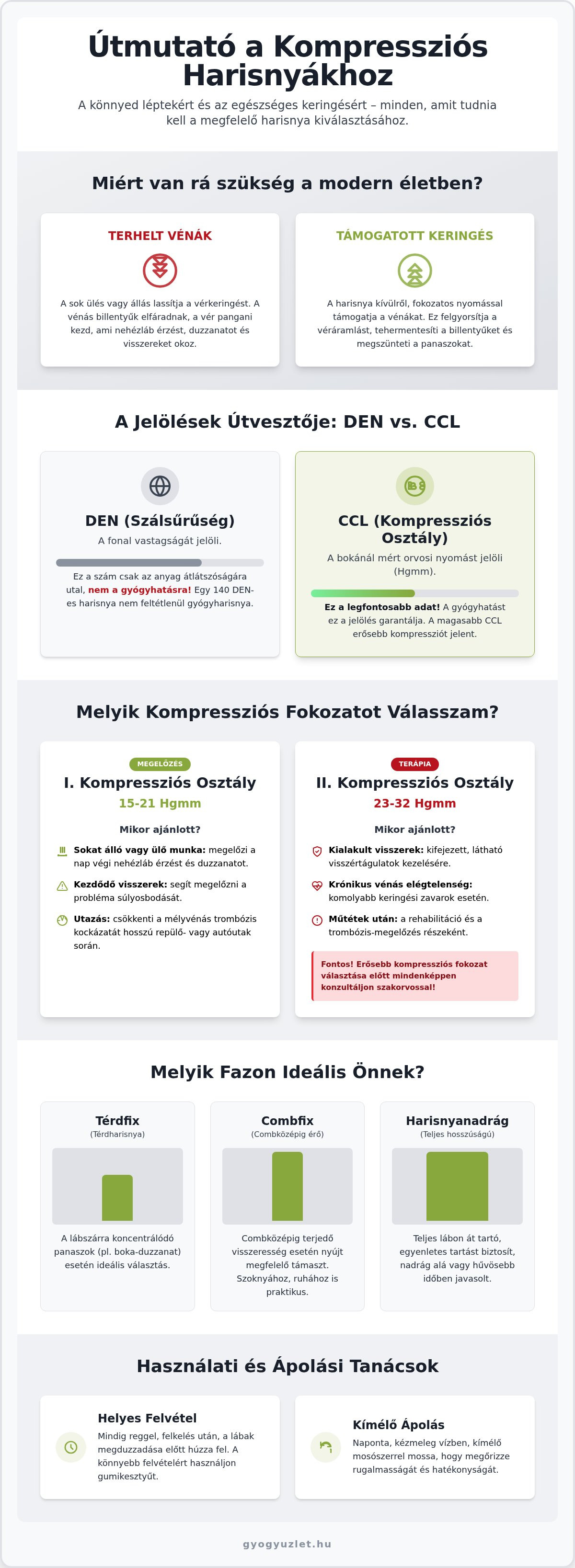 Kompressziós harisnyák