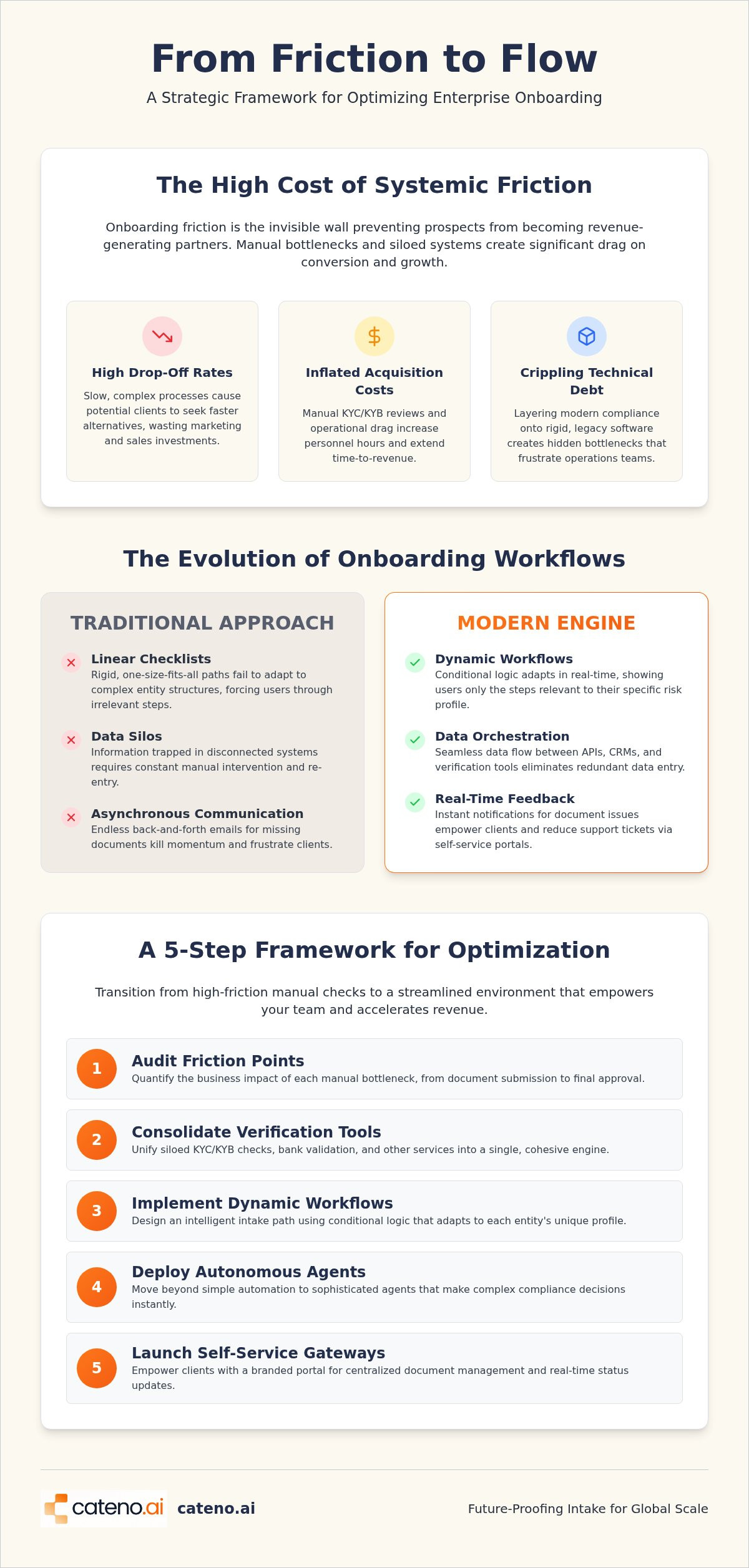 Optimizing onboarding workflows