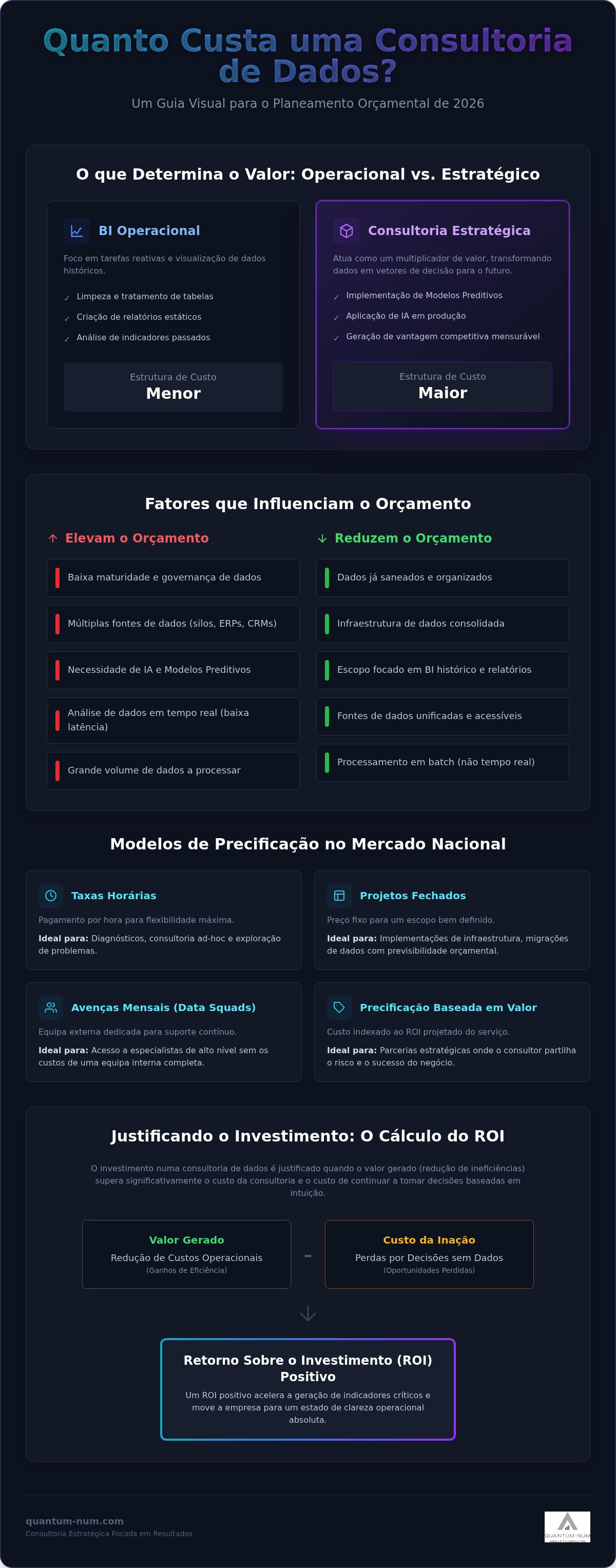 Quanto custa uma consultoria de dados