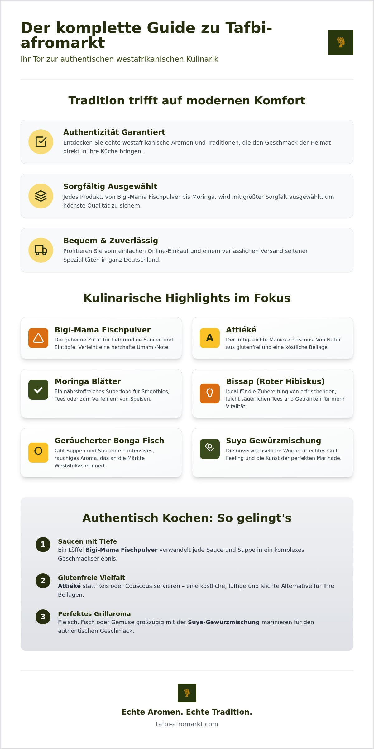 Complete guide to Tafbi-afromarkt