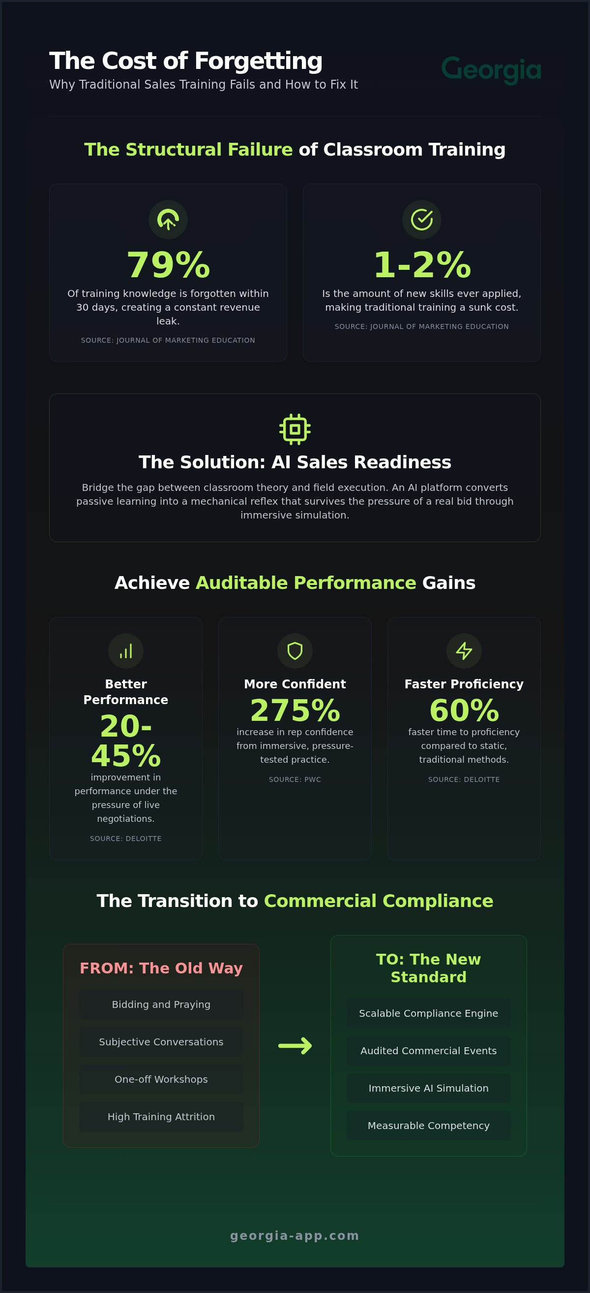 AI sales readiness platform