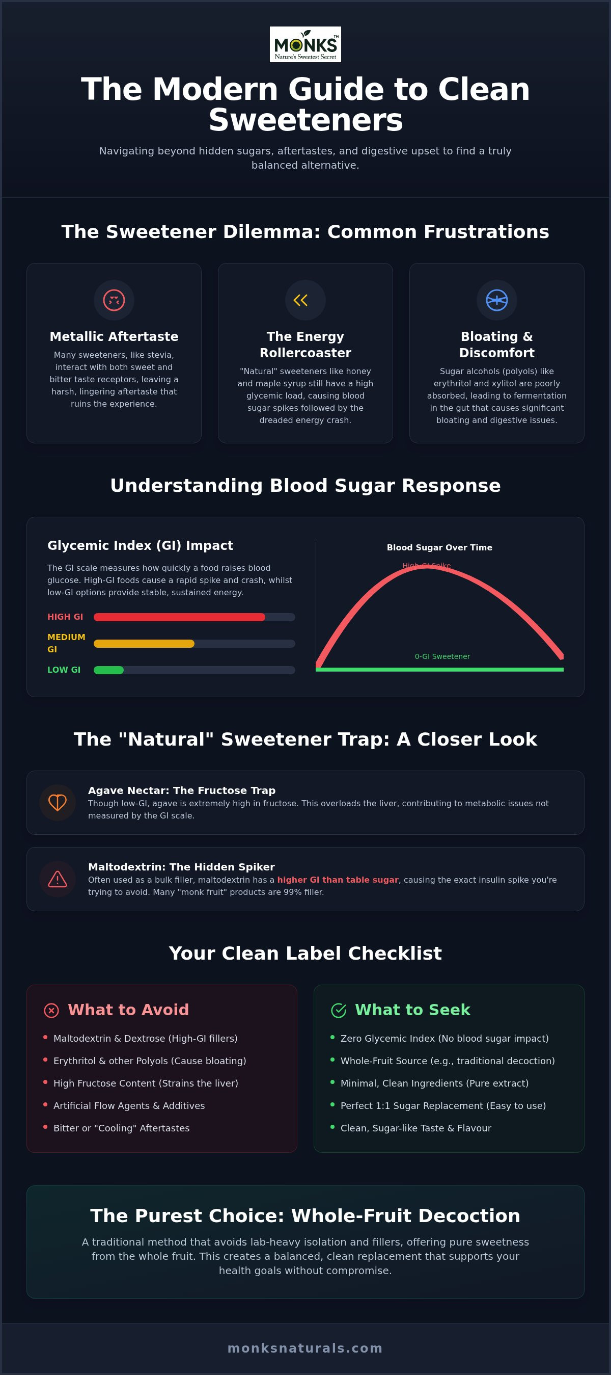 Natural low glycemic sweetener