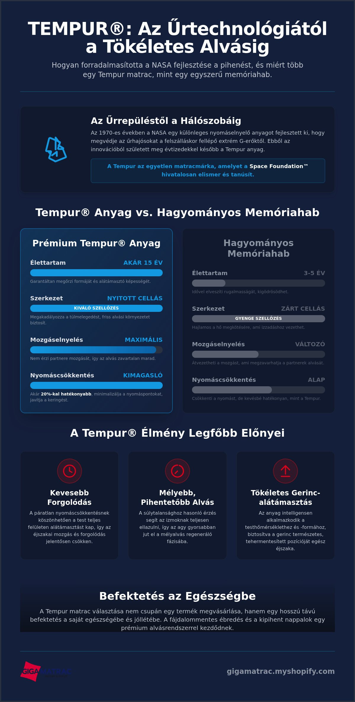 Tempur, tempur matrac, nasa, űrtechnológia