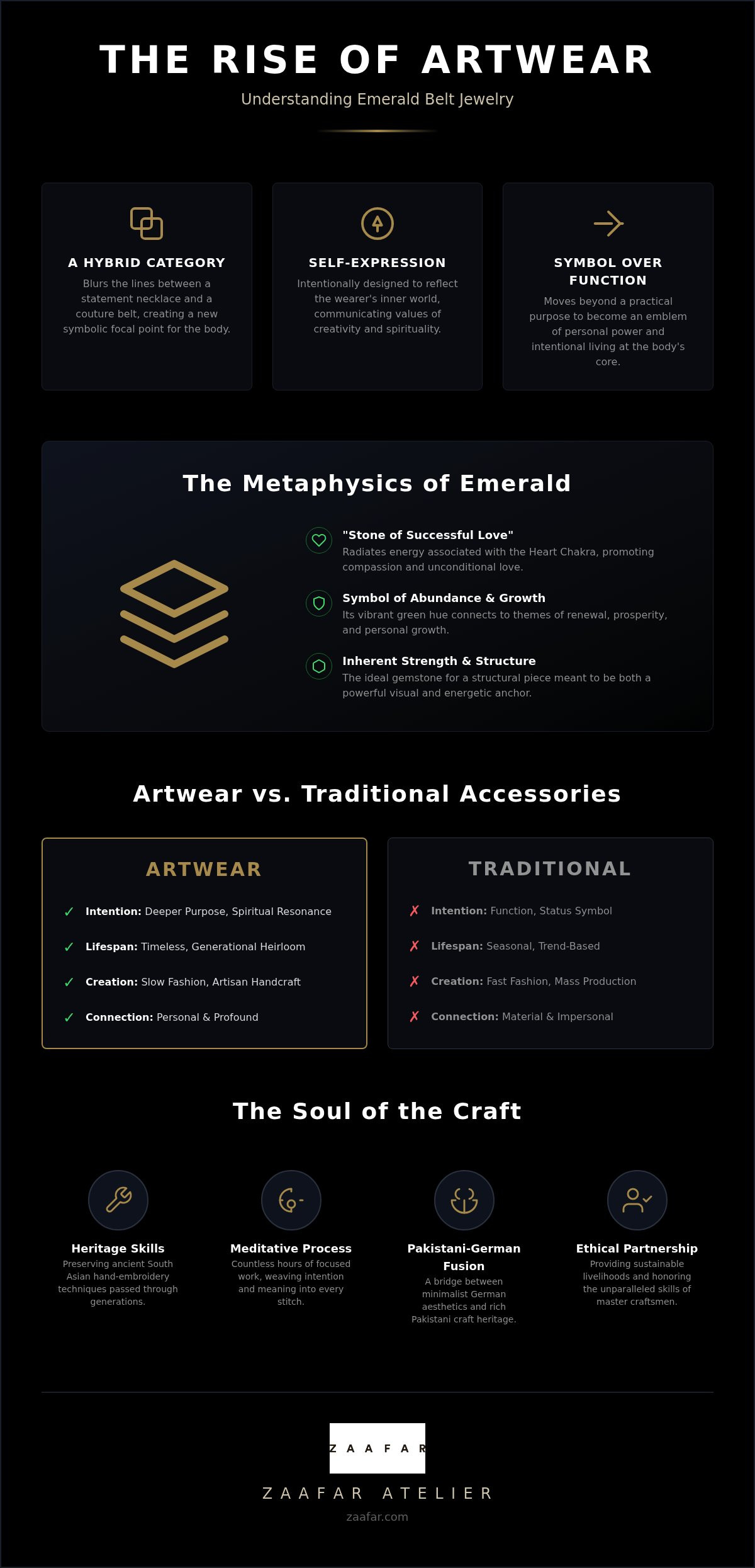 Emerald belt jewelry