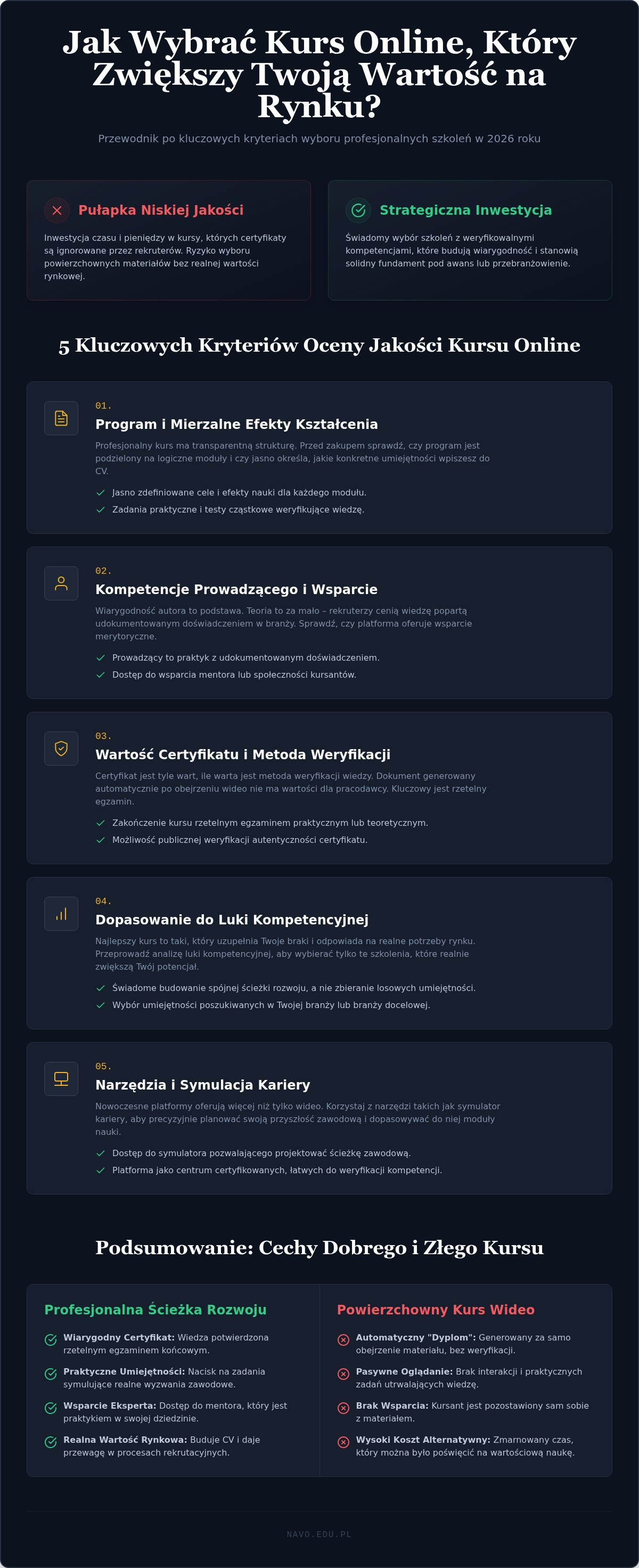 Jak wybrać dobry kurs online