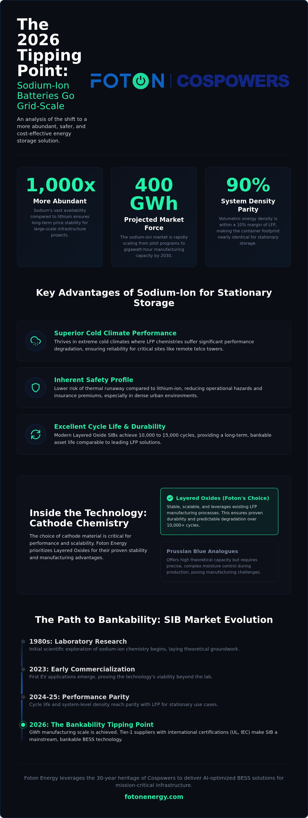 Sodium ion battery commercialization