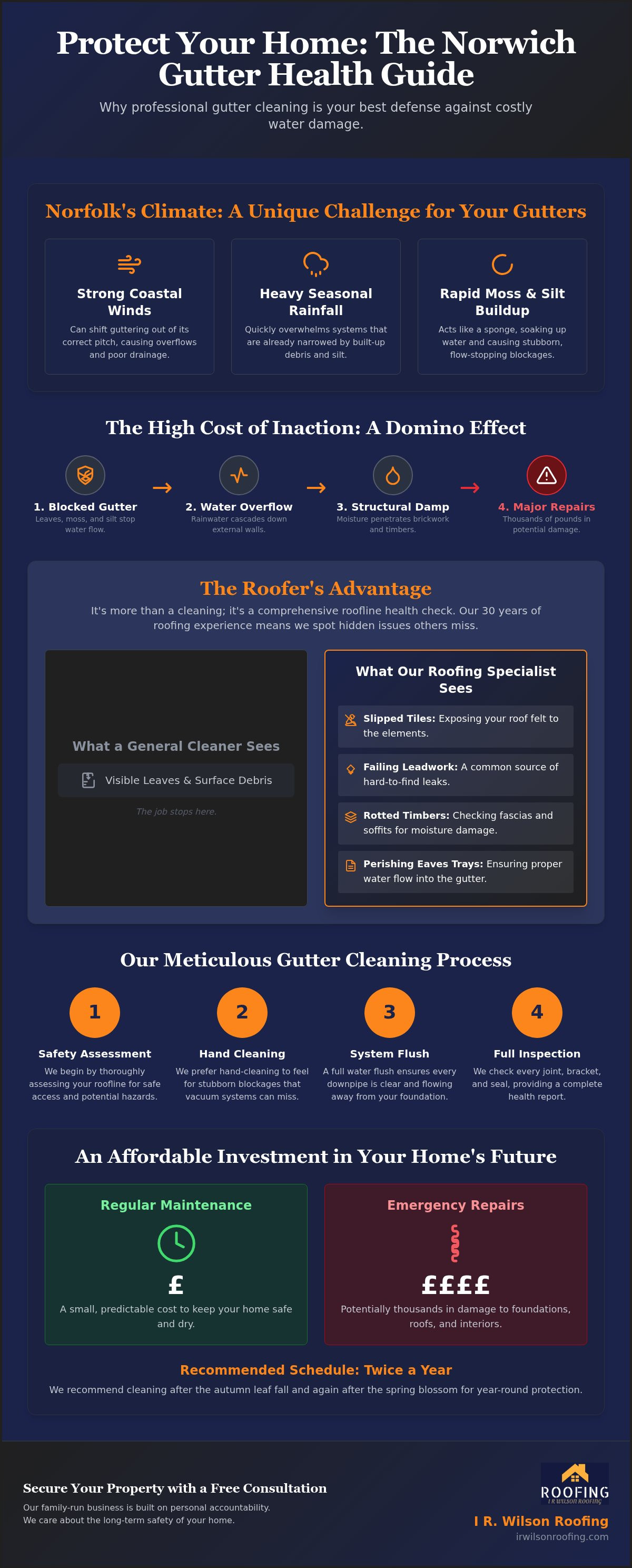 Gutter cleaning service Norwich