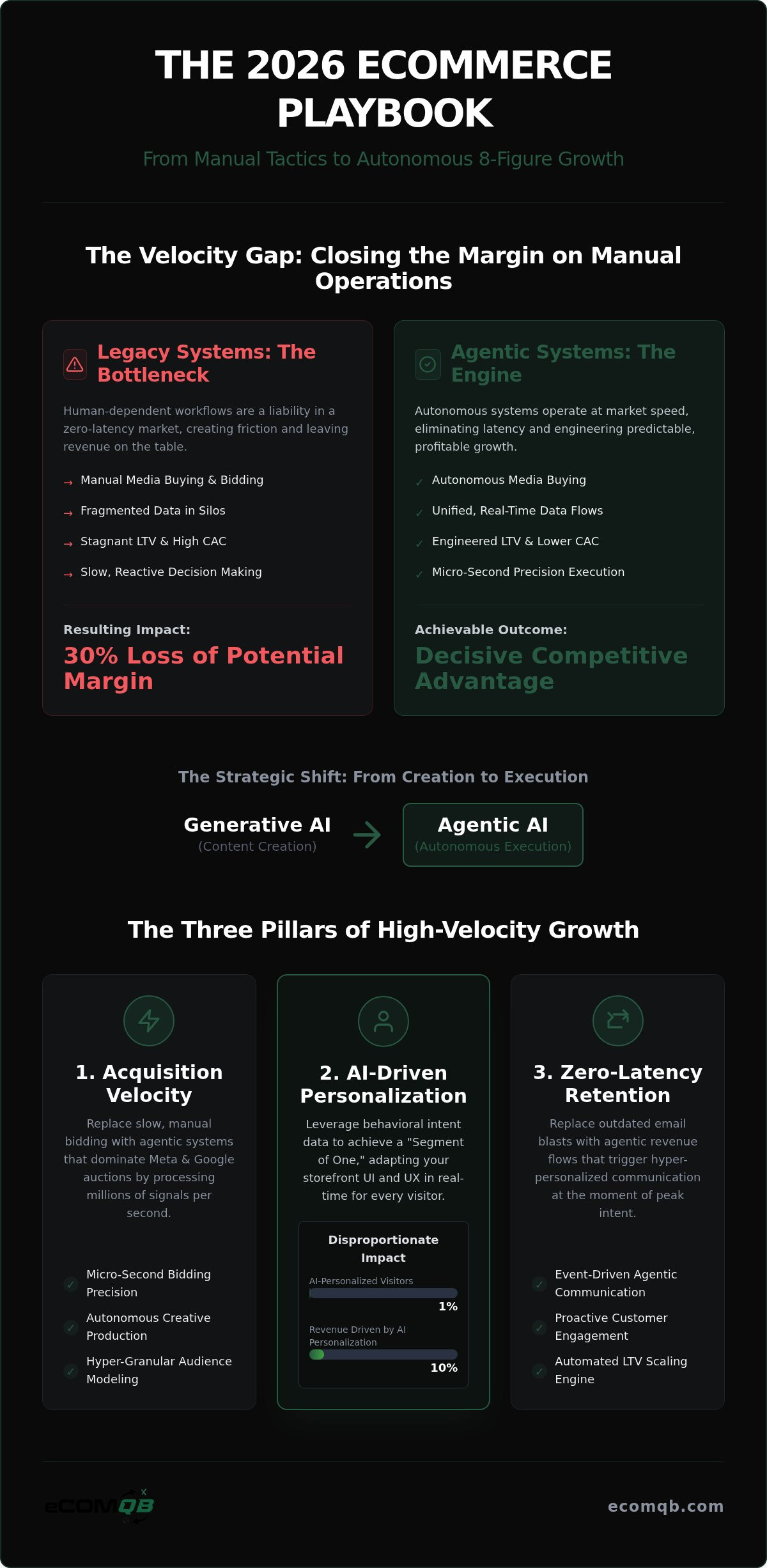 Ai growth strategies for ecommerce