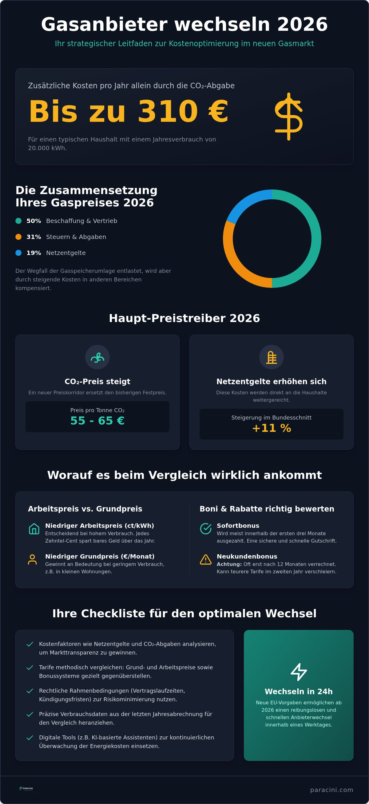 Gasanbieter wechseln