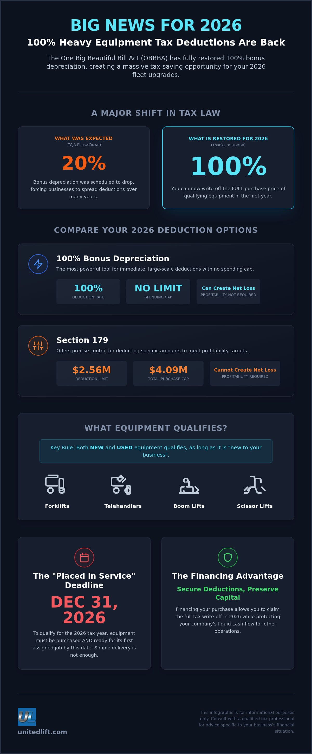 Bonus depreciation for heavy equipment
