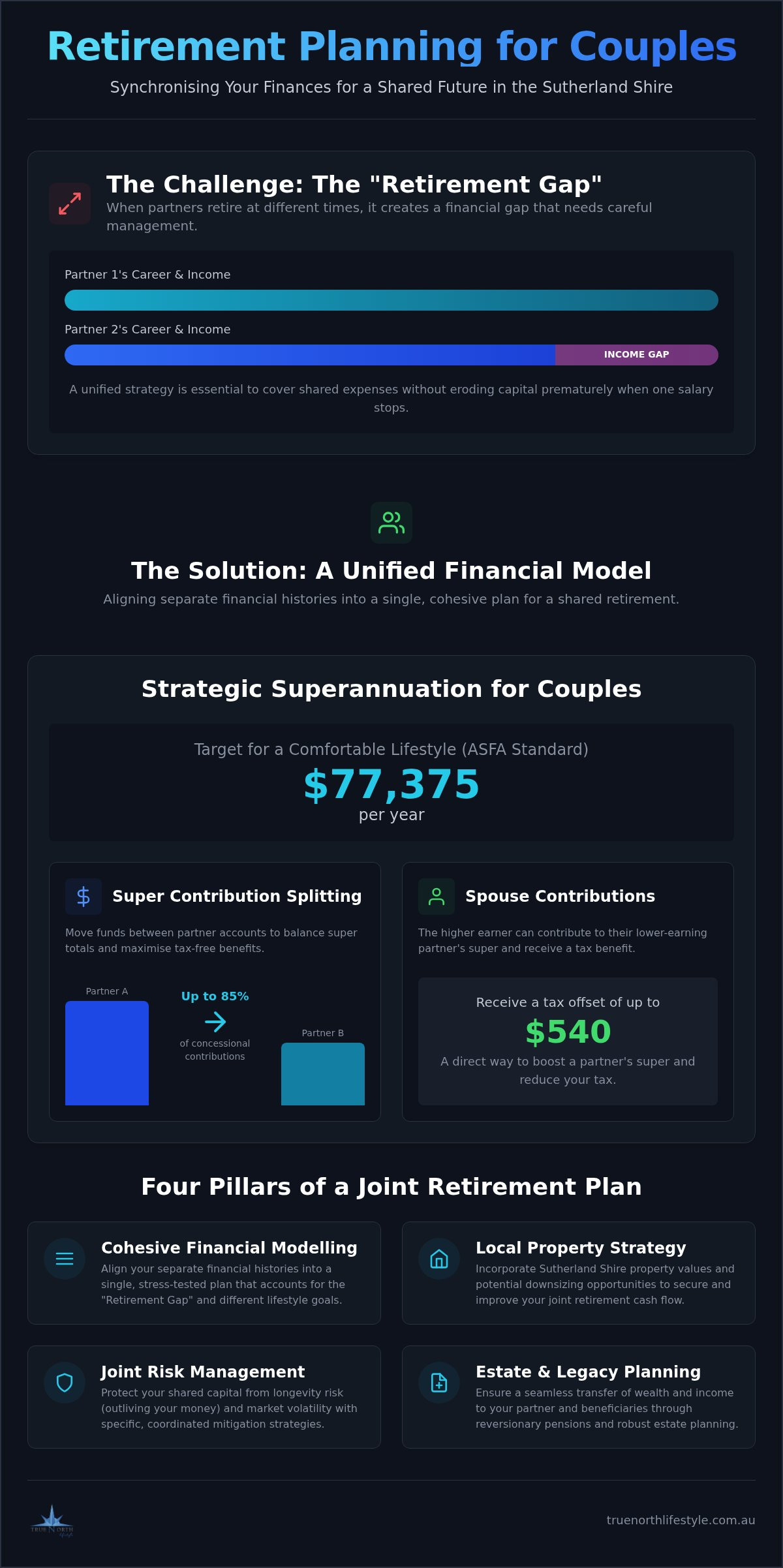 Retirement planning for couples Miranda