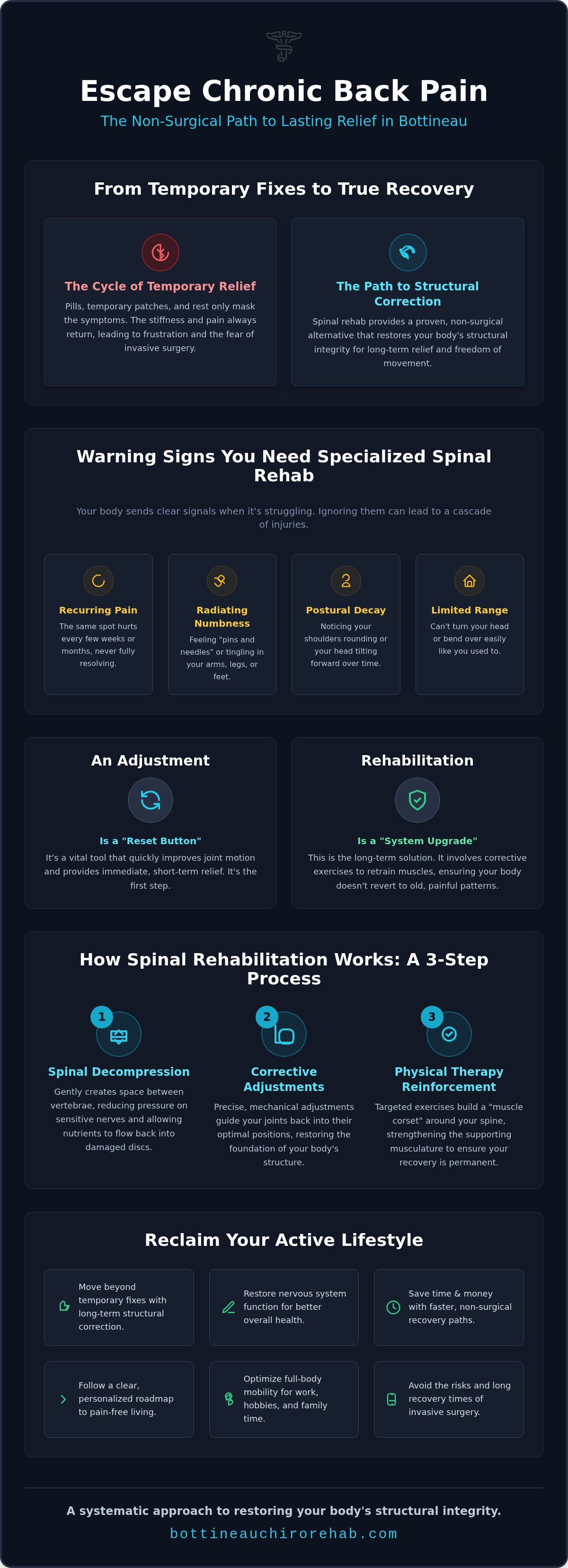 Spinal rehab Bottineau