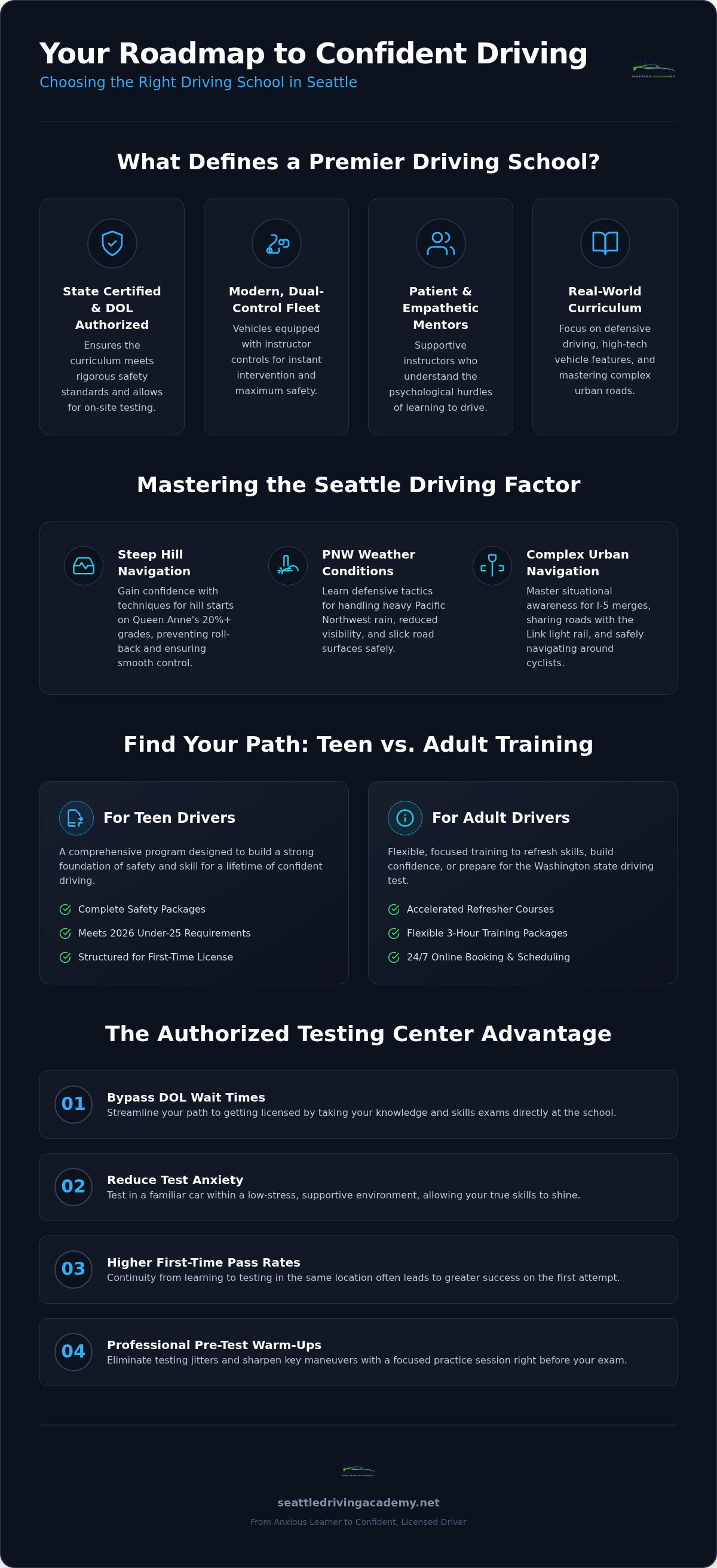 Best driving school seattle