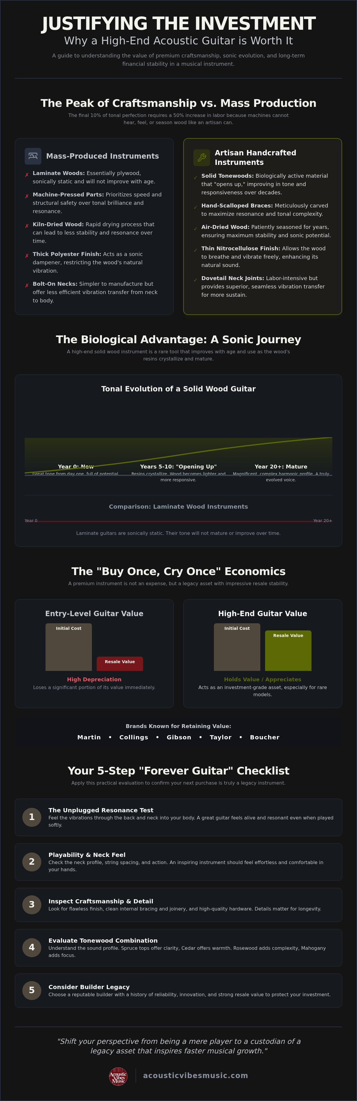 How to justify buying an expensive guitar
