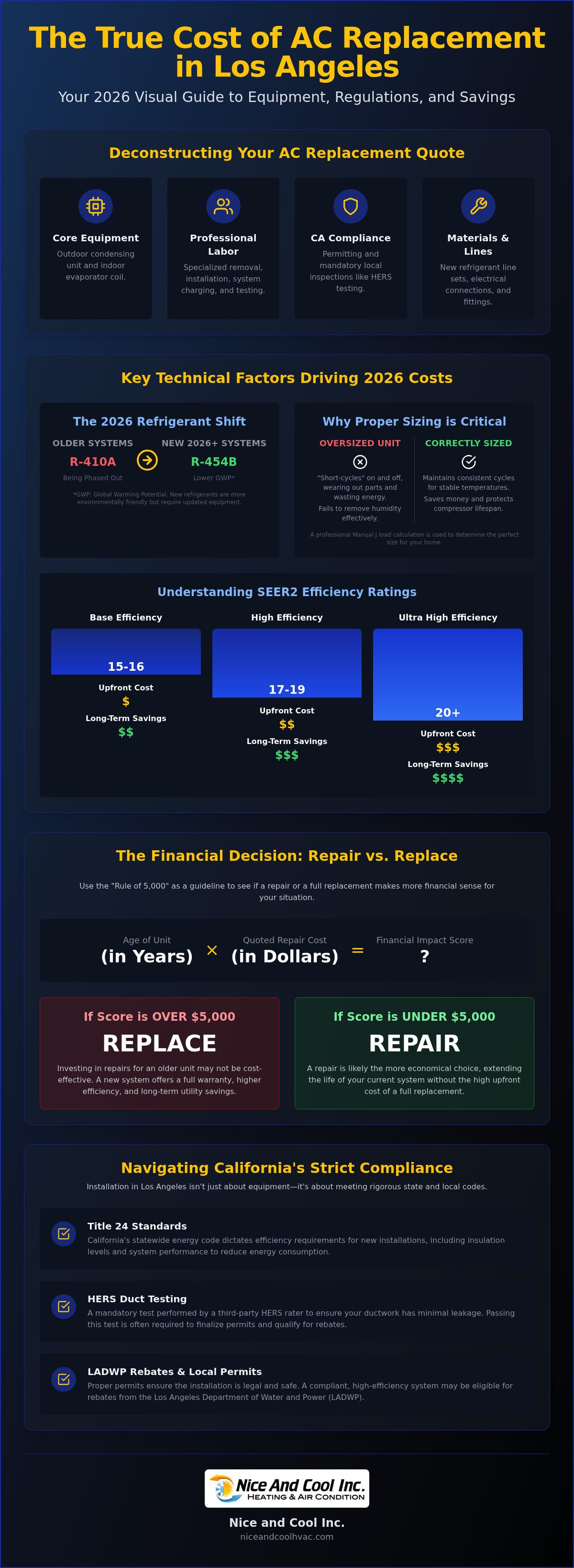 Cost to replace ac unit los angeles
