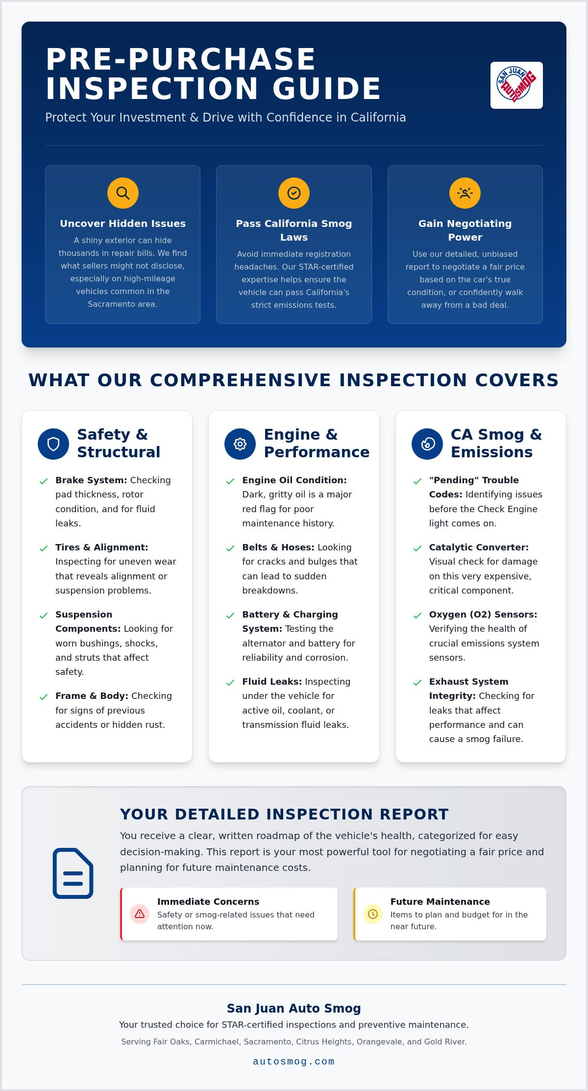 Pre-purchase inspection Fair Oaks
