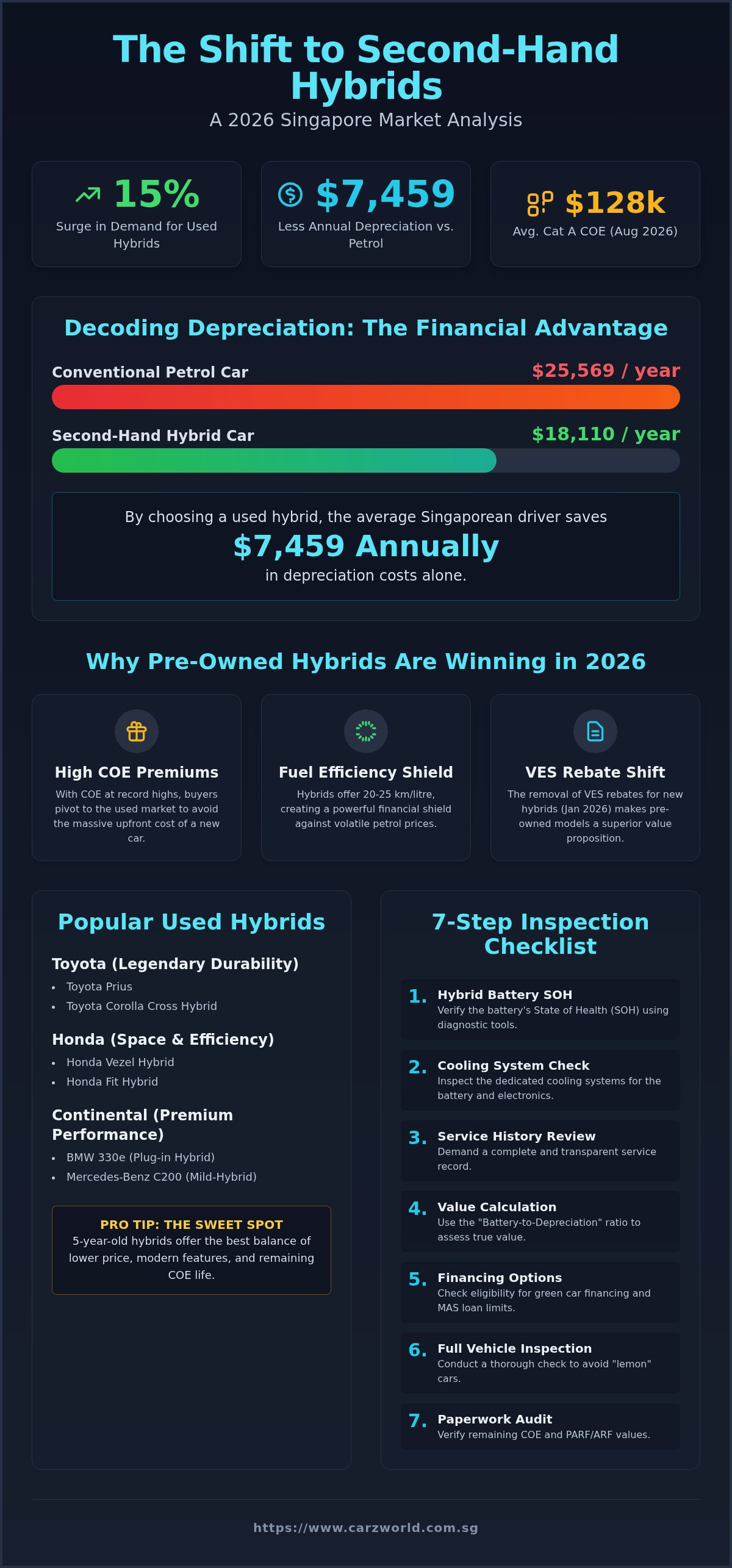 Second hand hybrid cars singapore