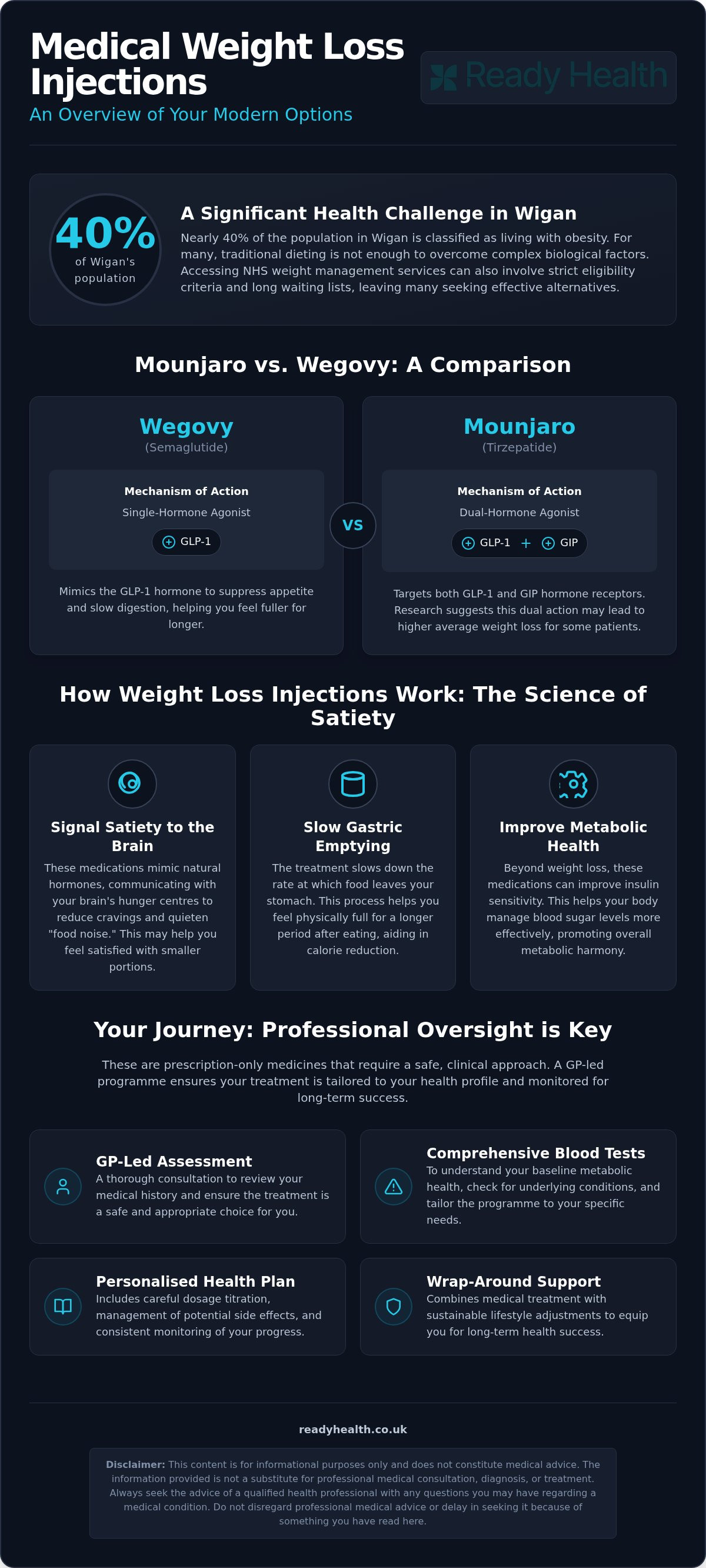 Weight loss injections Wigan