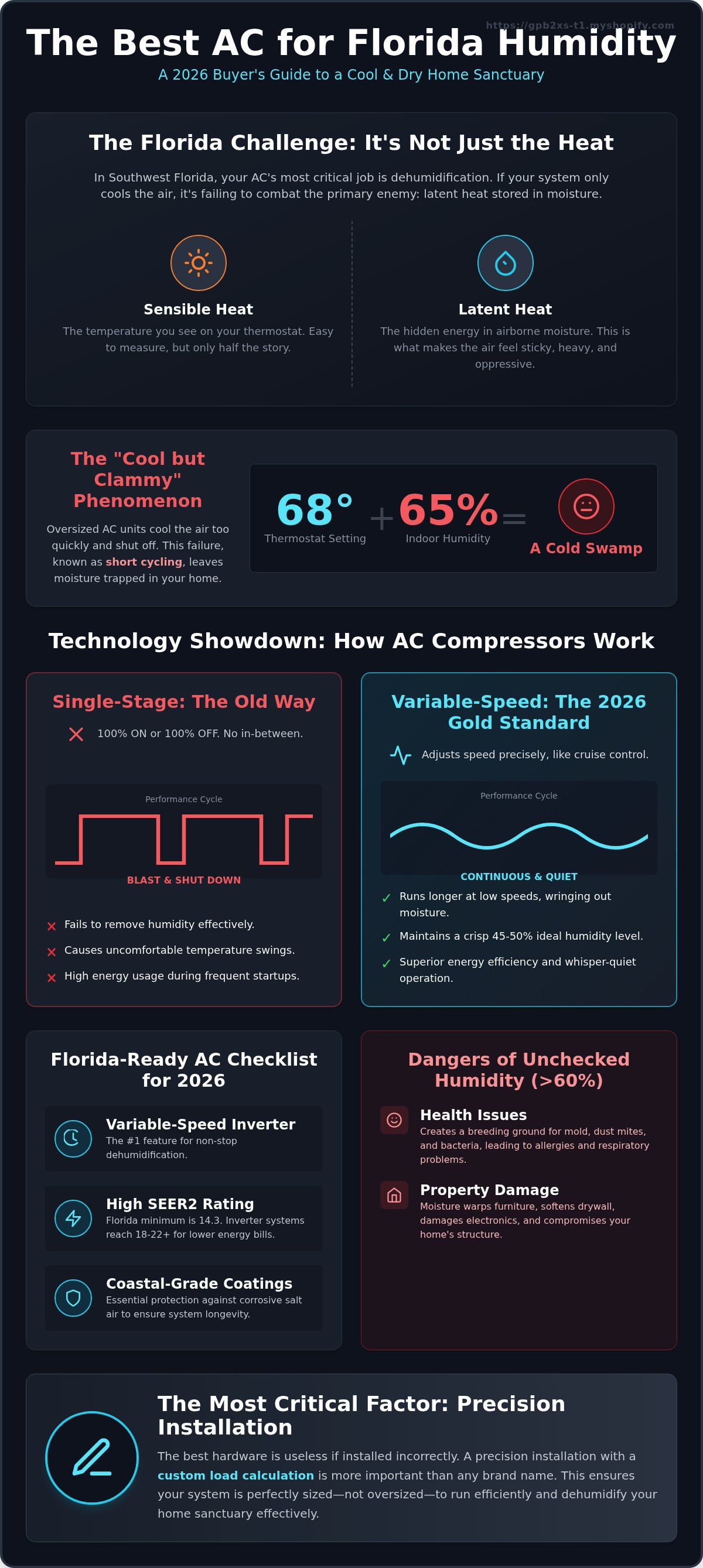 Best ac unit for florida humidity