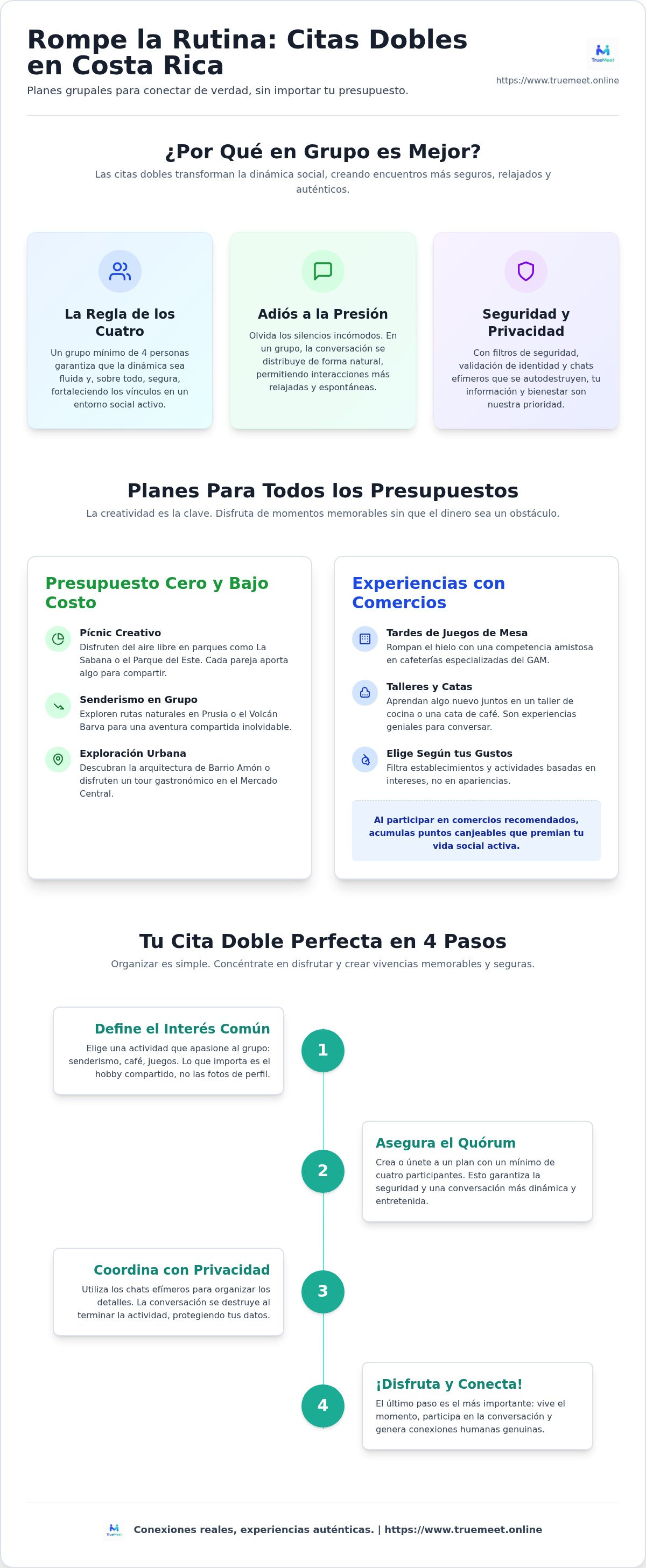 Ideas para citas dobles en Costa Rica