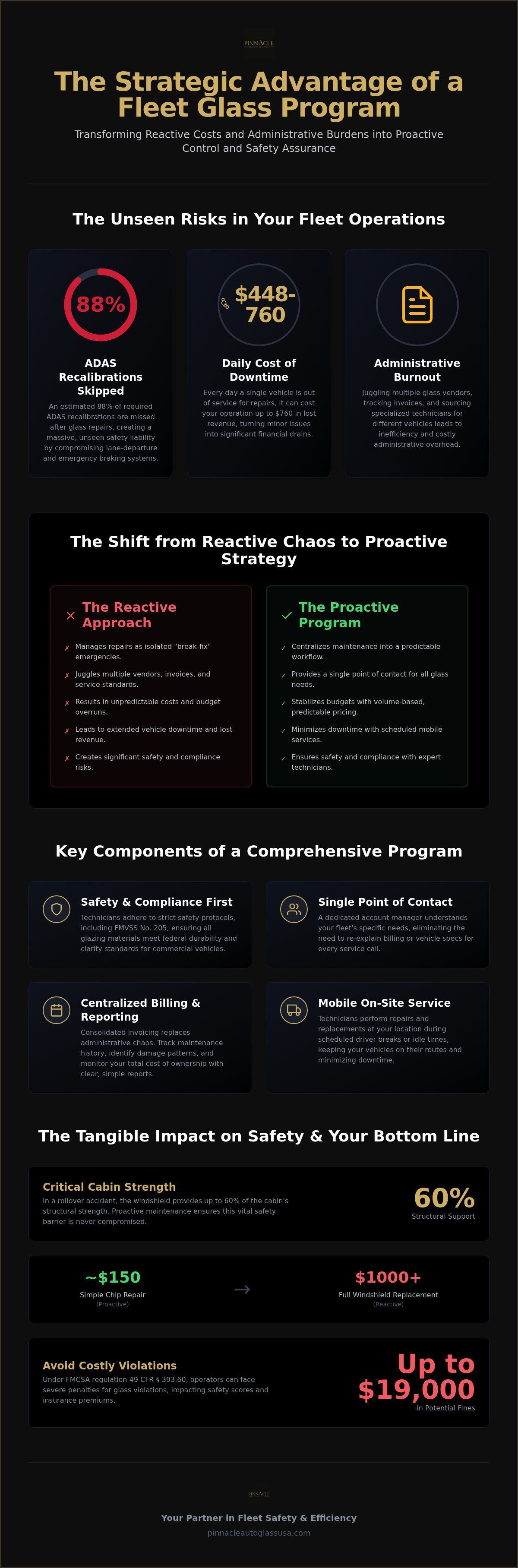 Fleet glass repair program