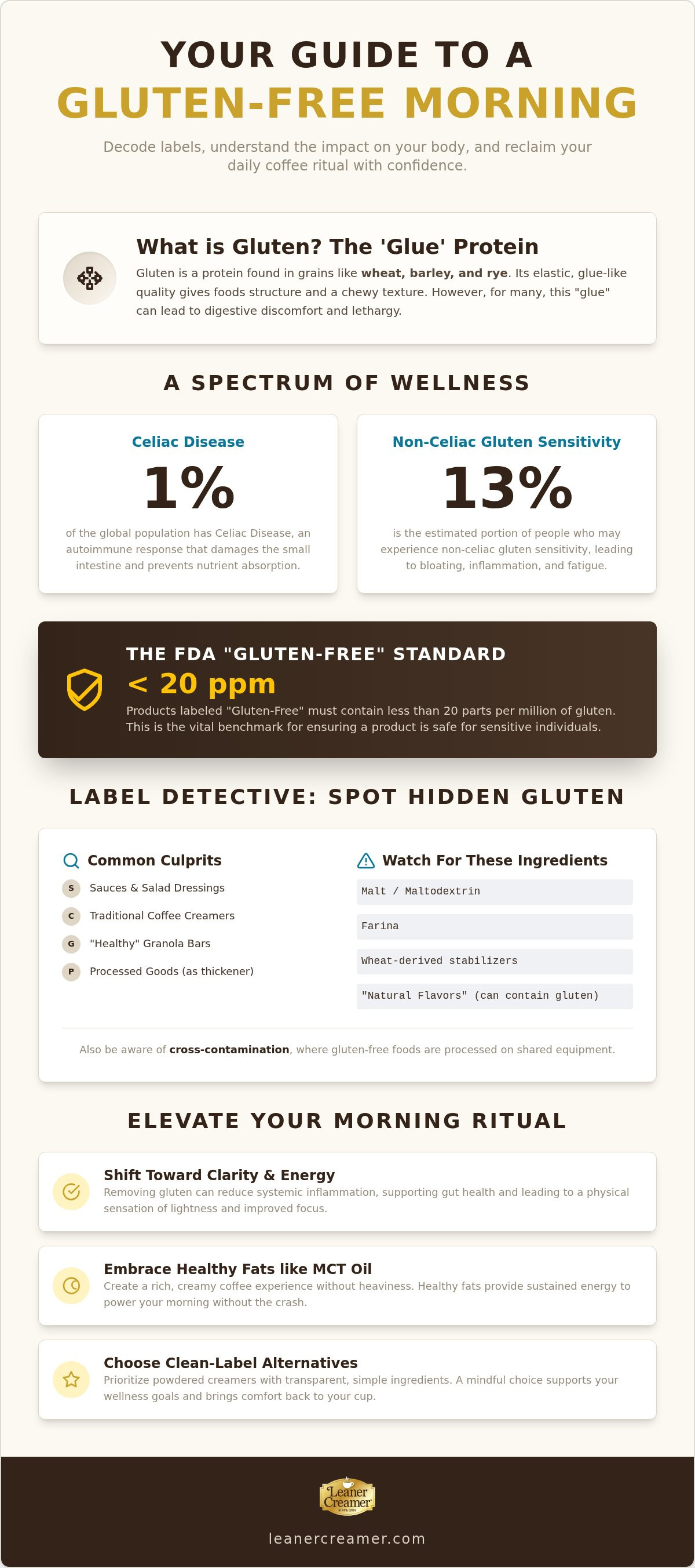 Gluten free