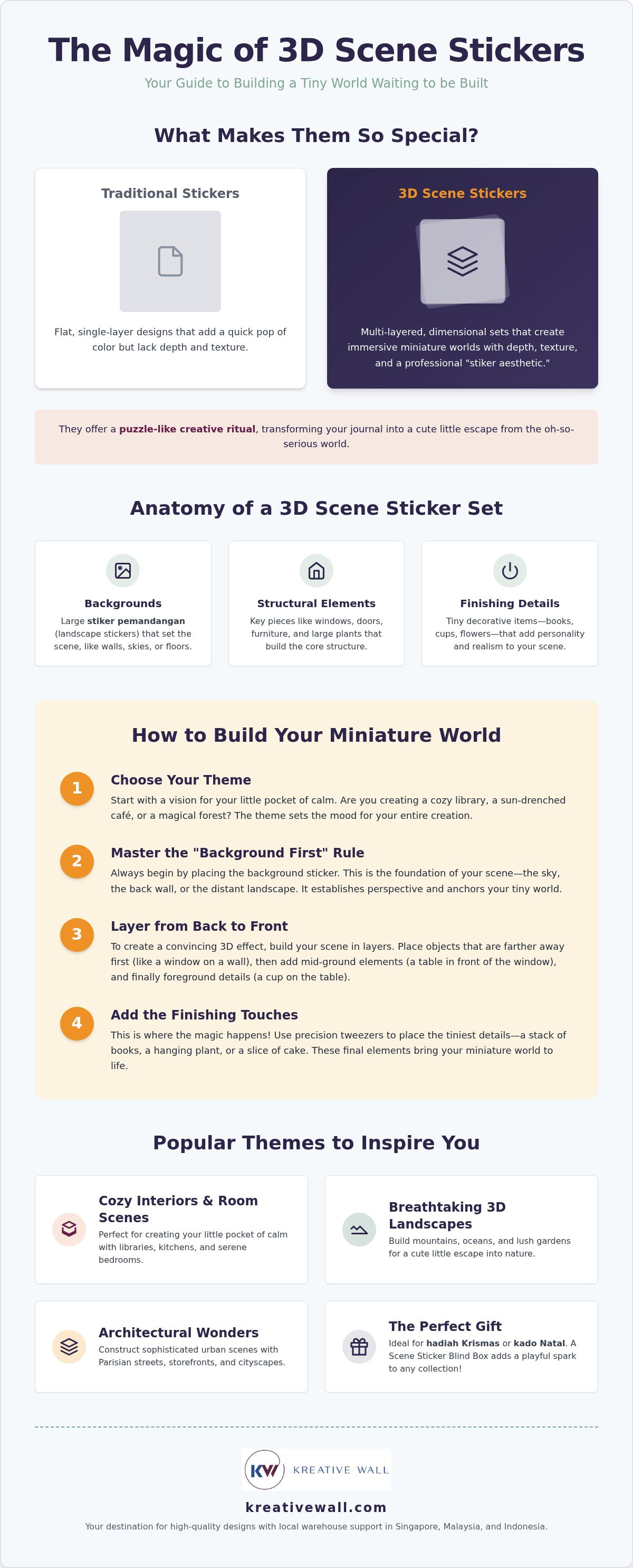 3D scene stickers Malaysia