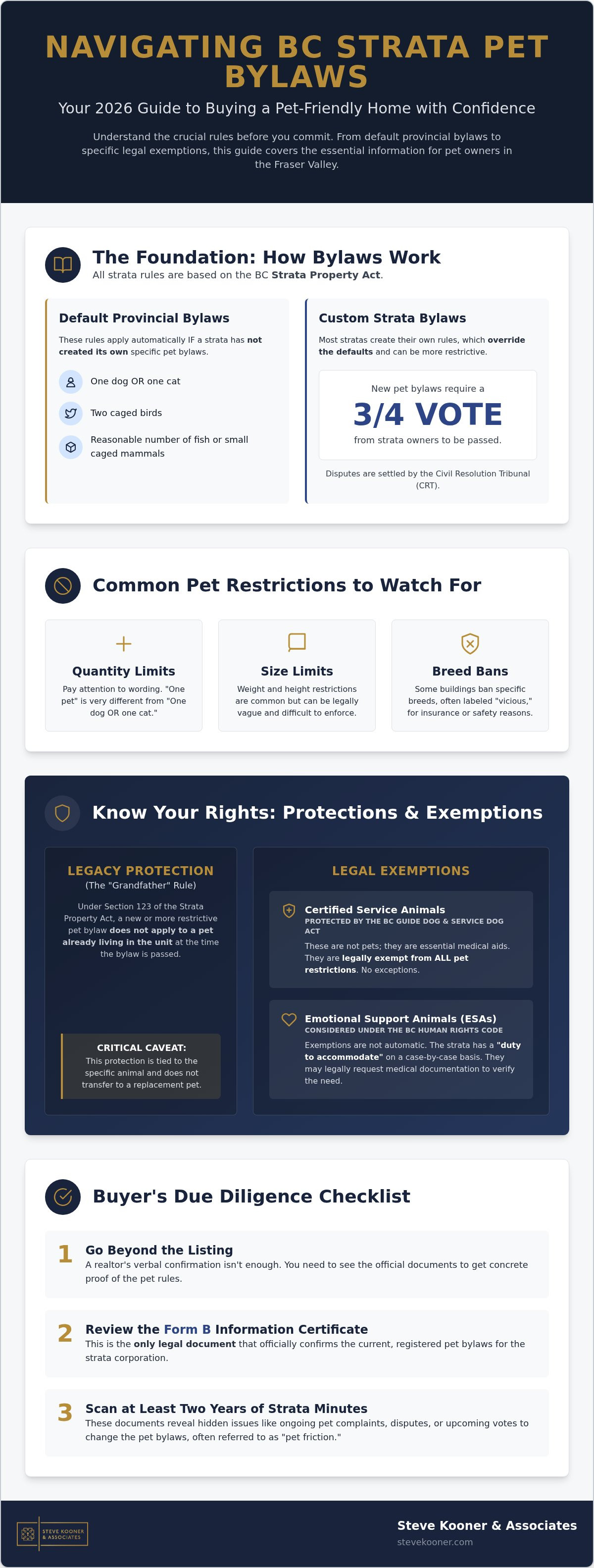 BC Strata Pet Bylaws