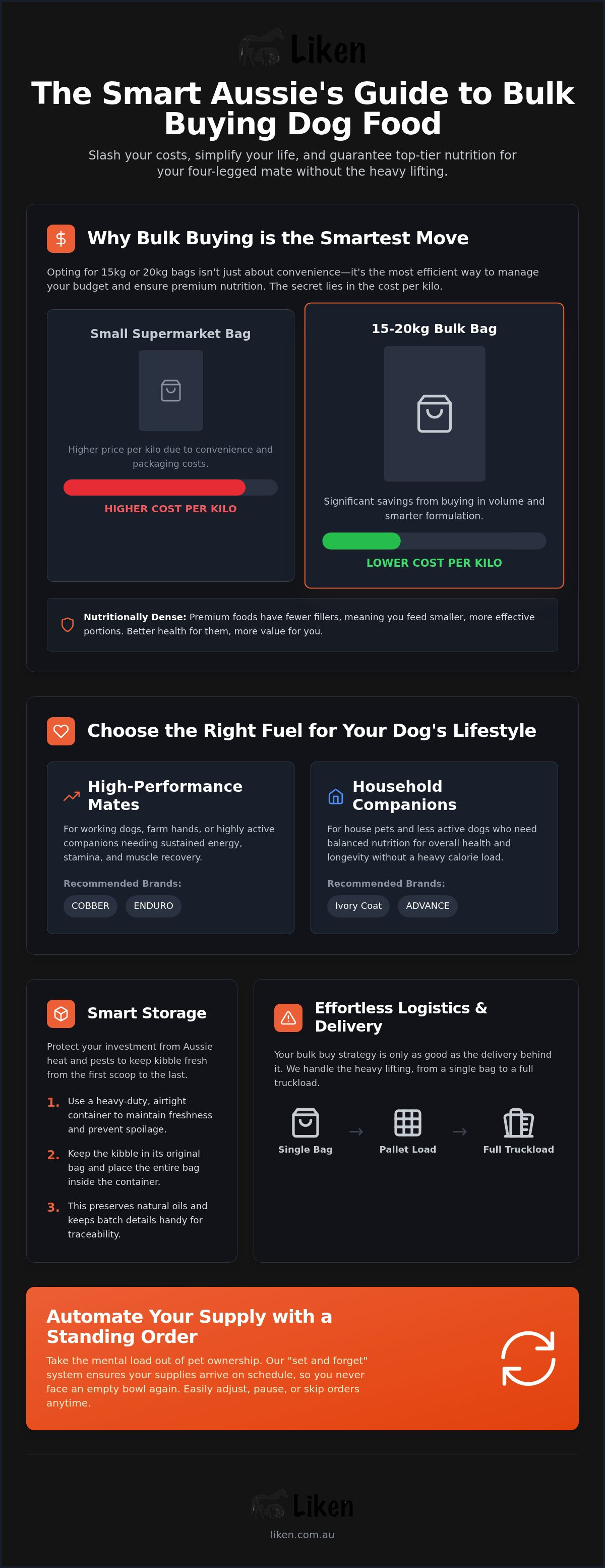 Dog food bulk buy australia