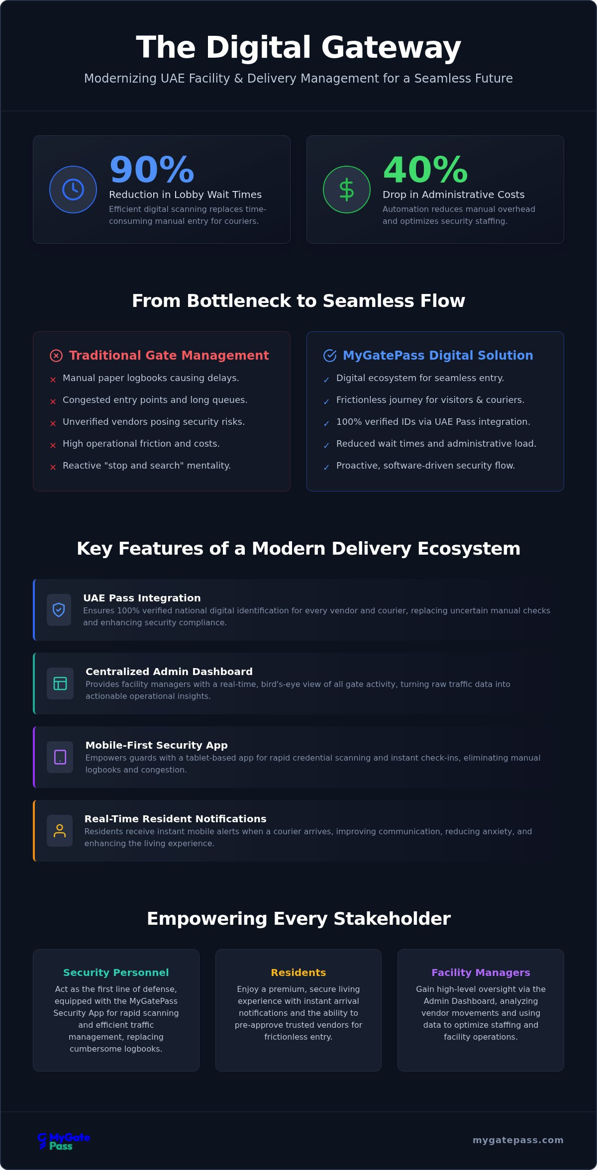 Delivery management software UAE