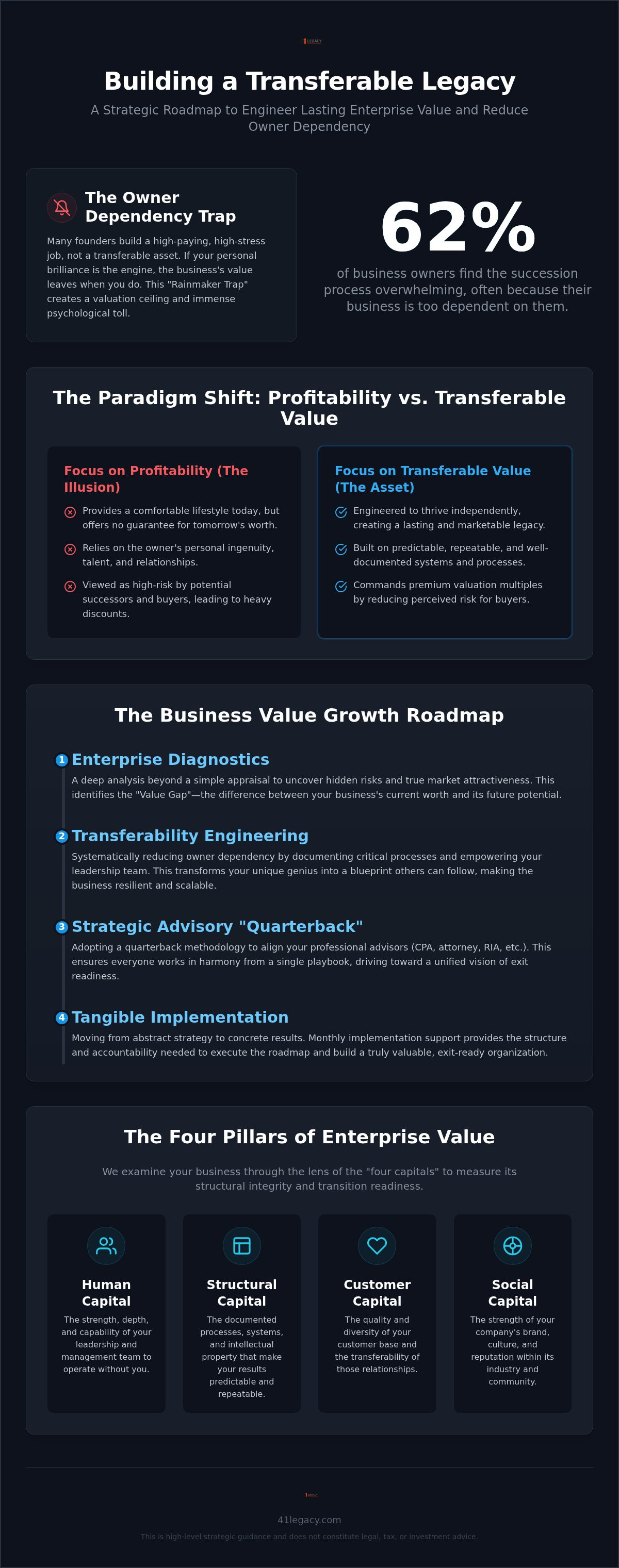 Business value growth roadmap