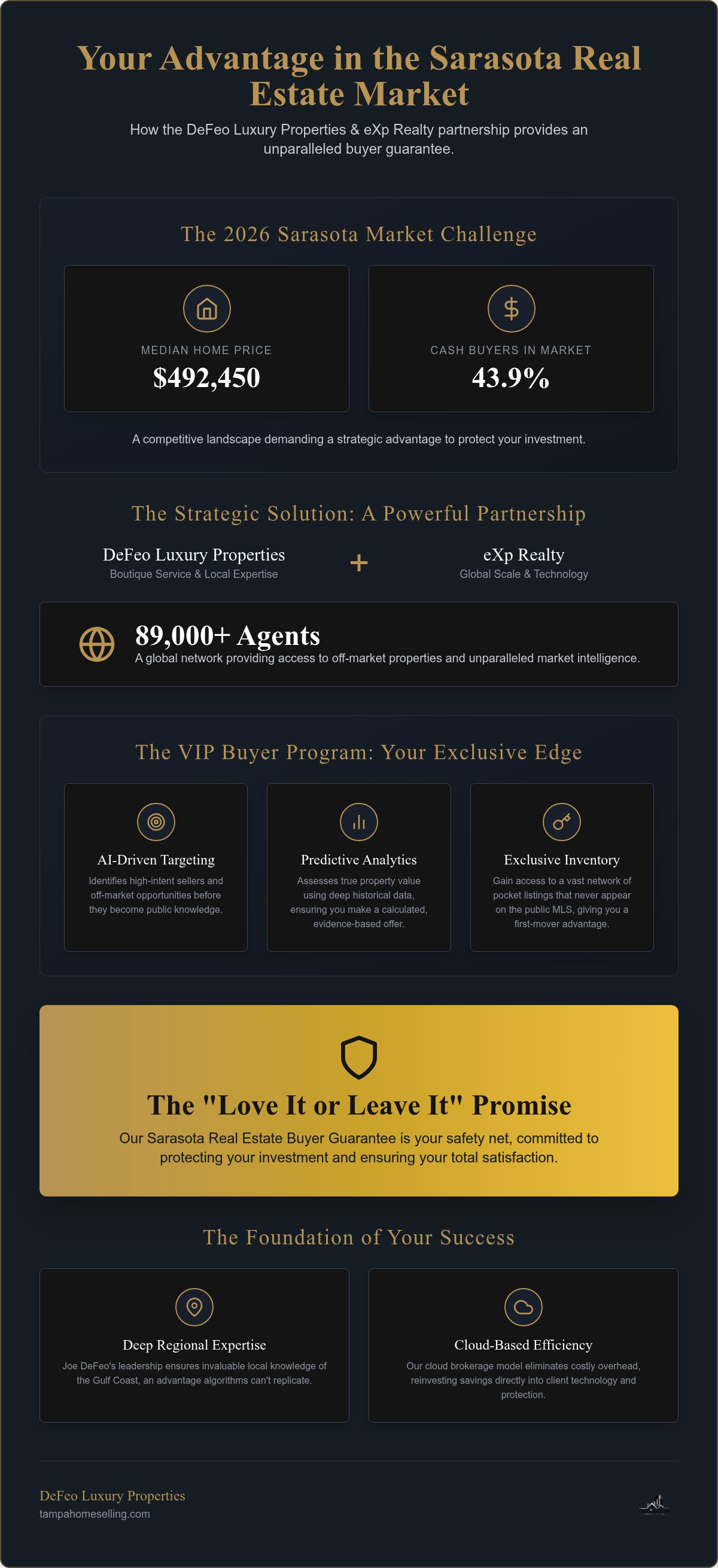 Sarasota real estate buyer guarantee