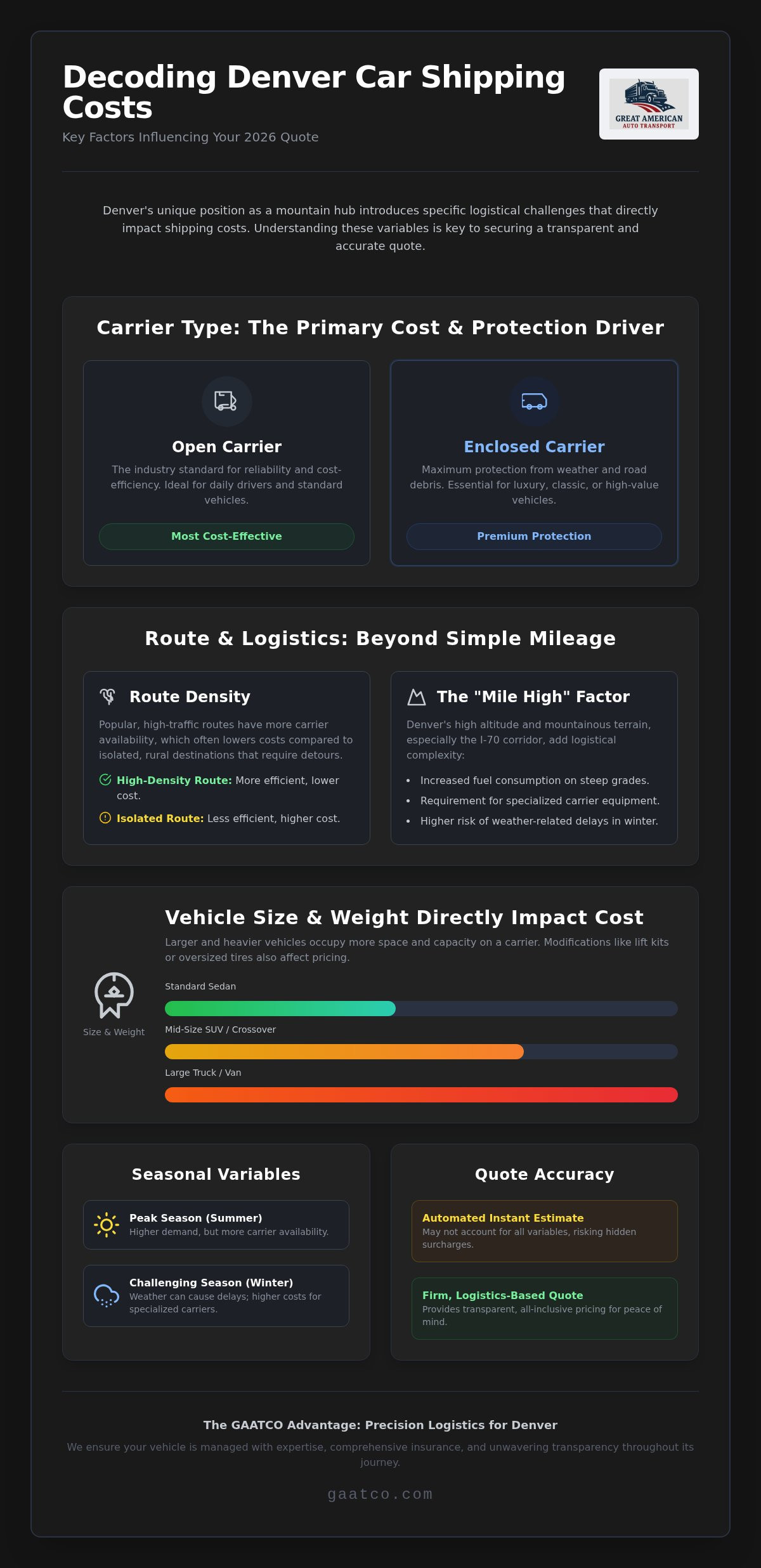 Car shipping cost denver